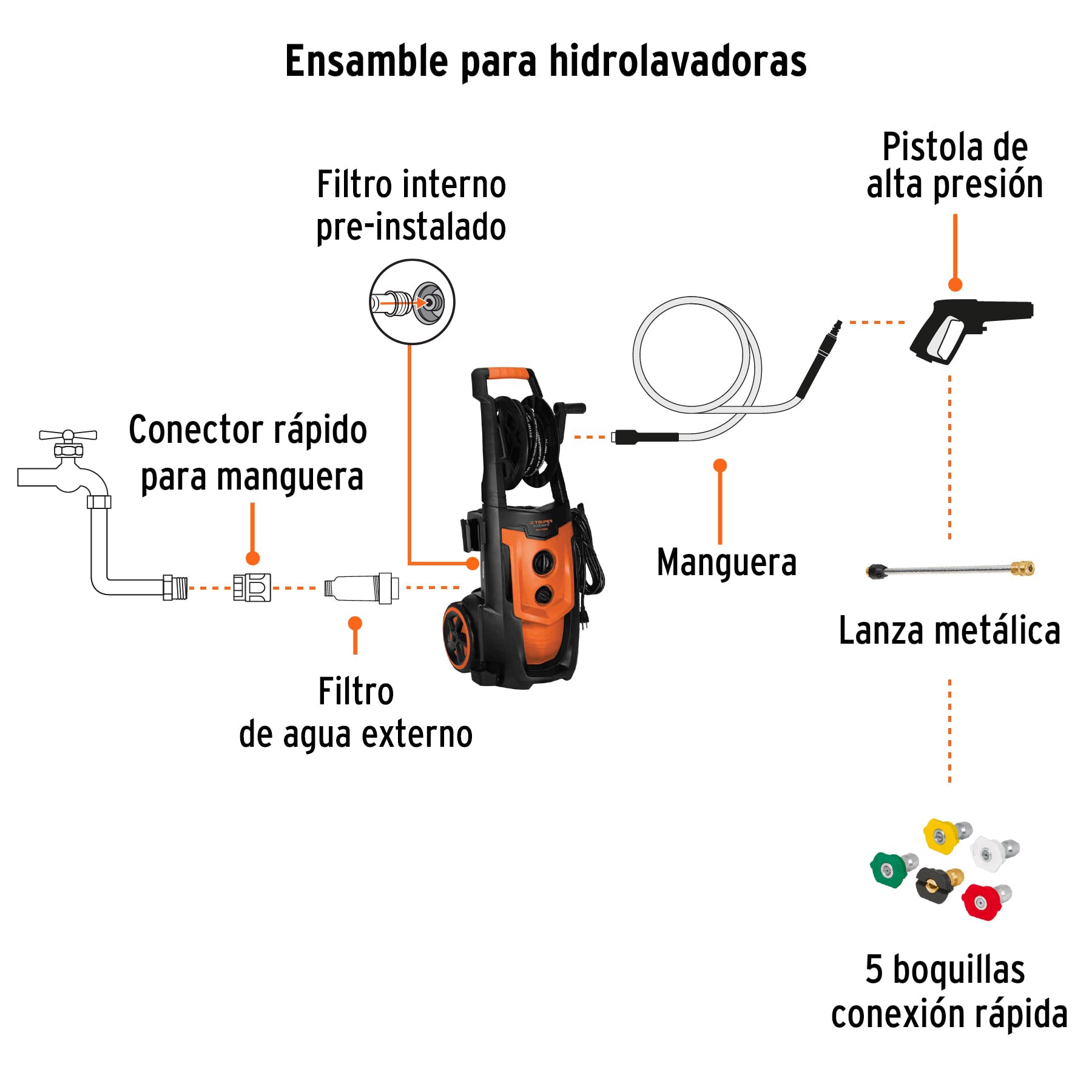Hidrolavadora eléctrica,2000 PSI, motor de inducción, EXPERT