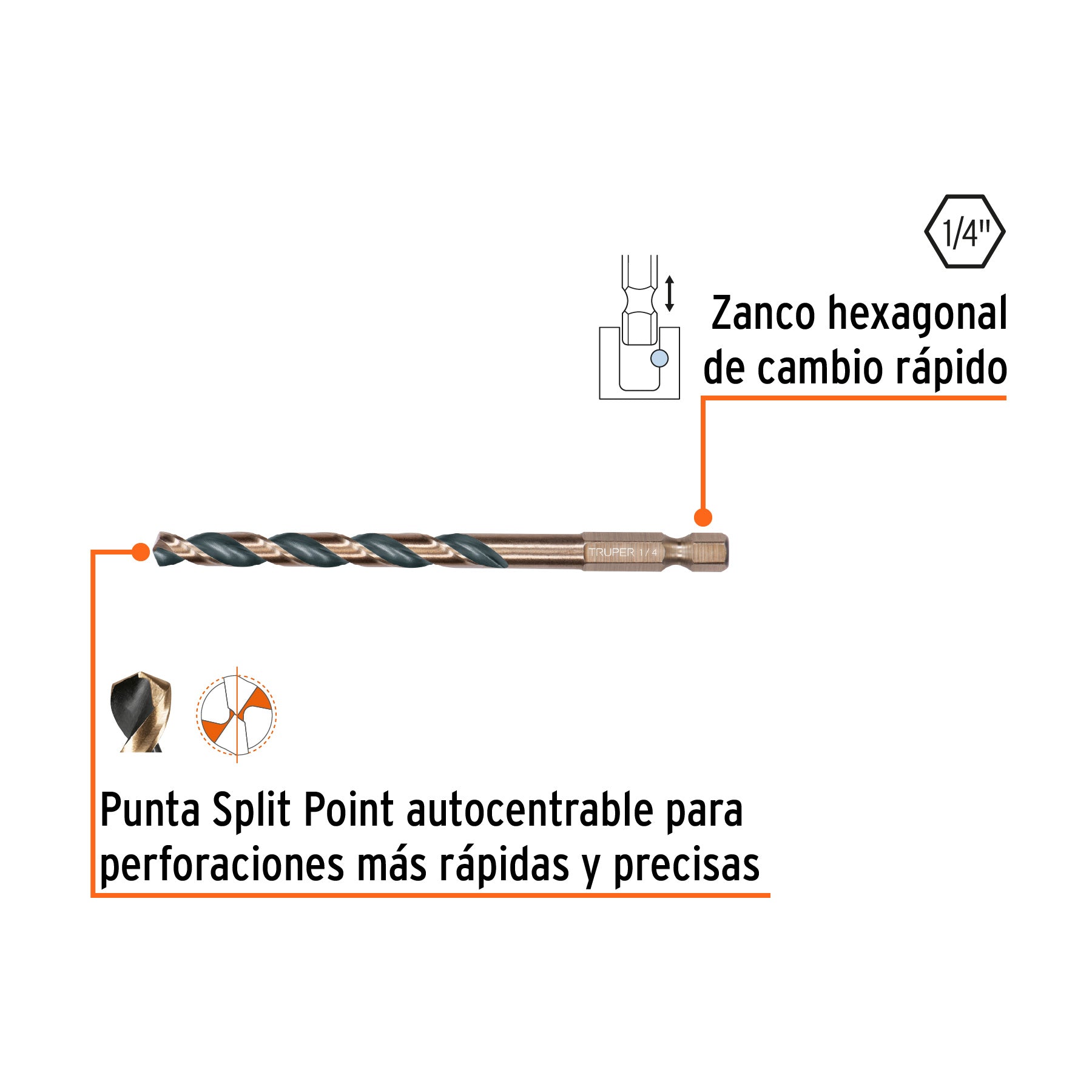 Juego de 5 brocas HSS para metal zanco cambio rápido, EXPERT