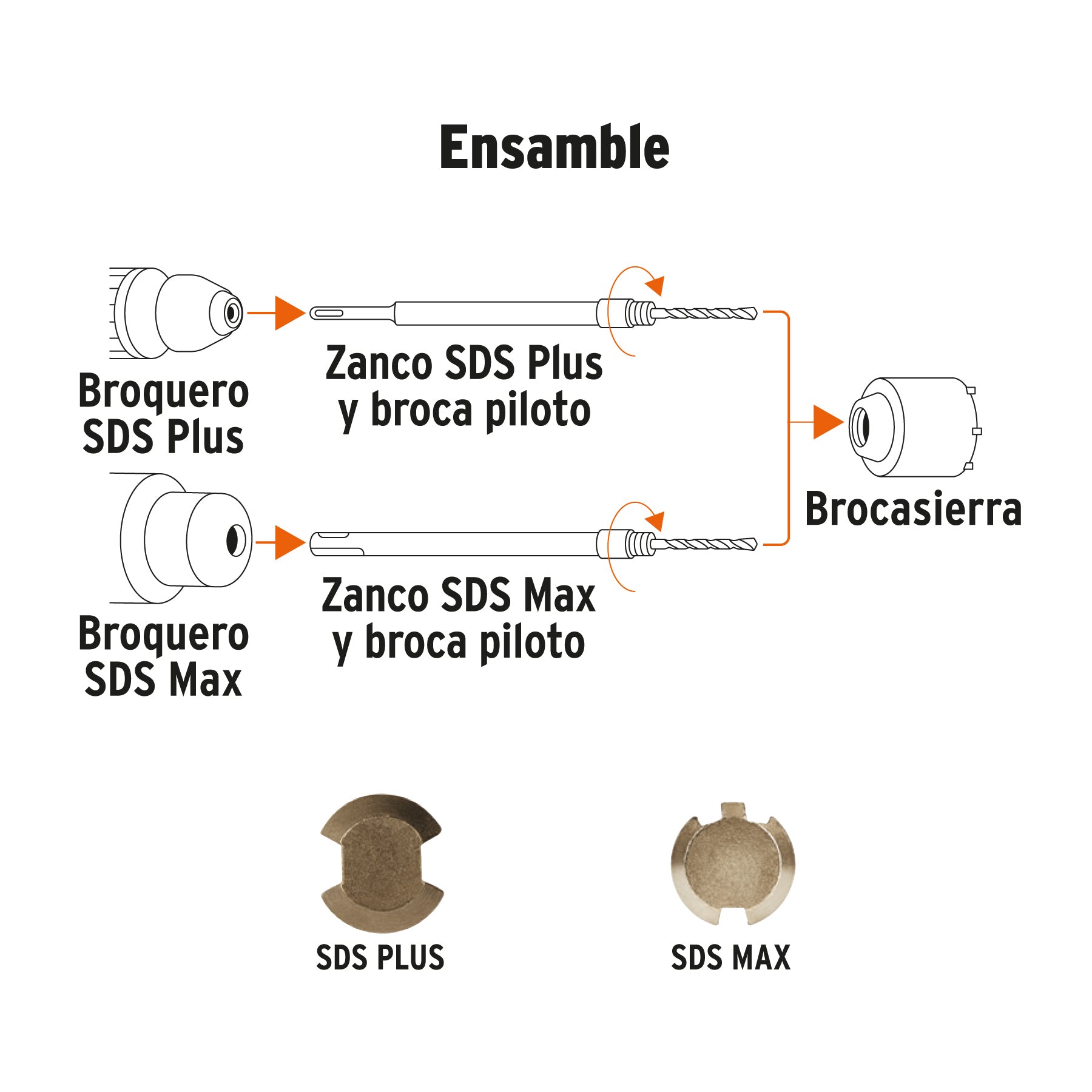 Juego de 9 brocasierras para concreto SDS Plus y MAX, TRUPER
