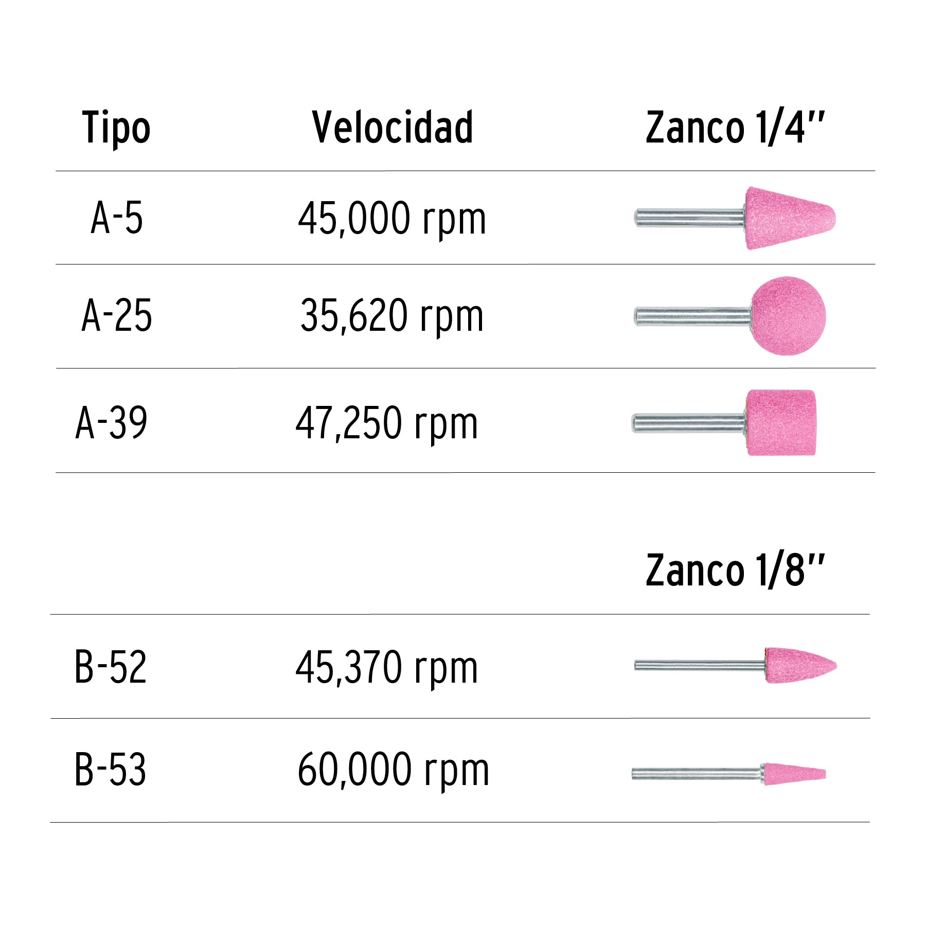 Juego de 5 piedras montadas zanco 1/4" y 1/8",uso general
