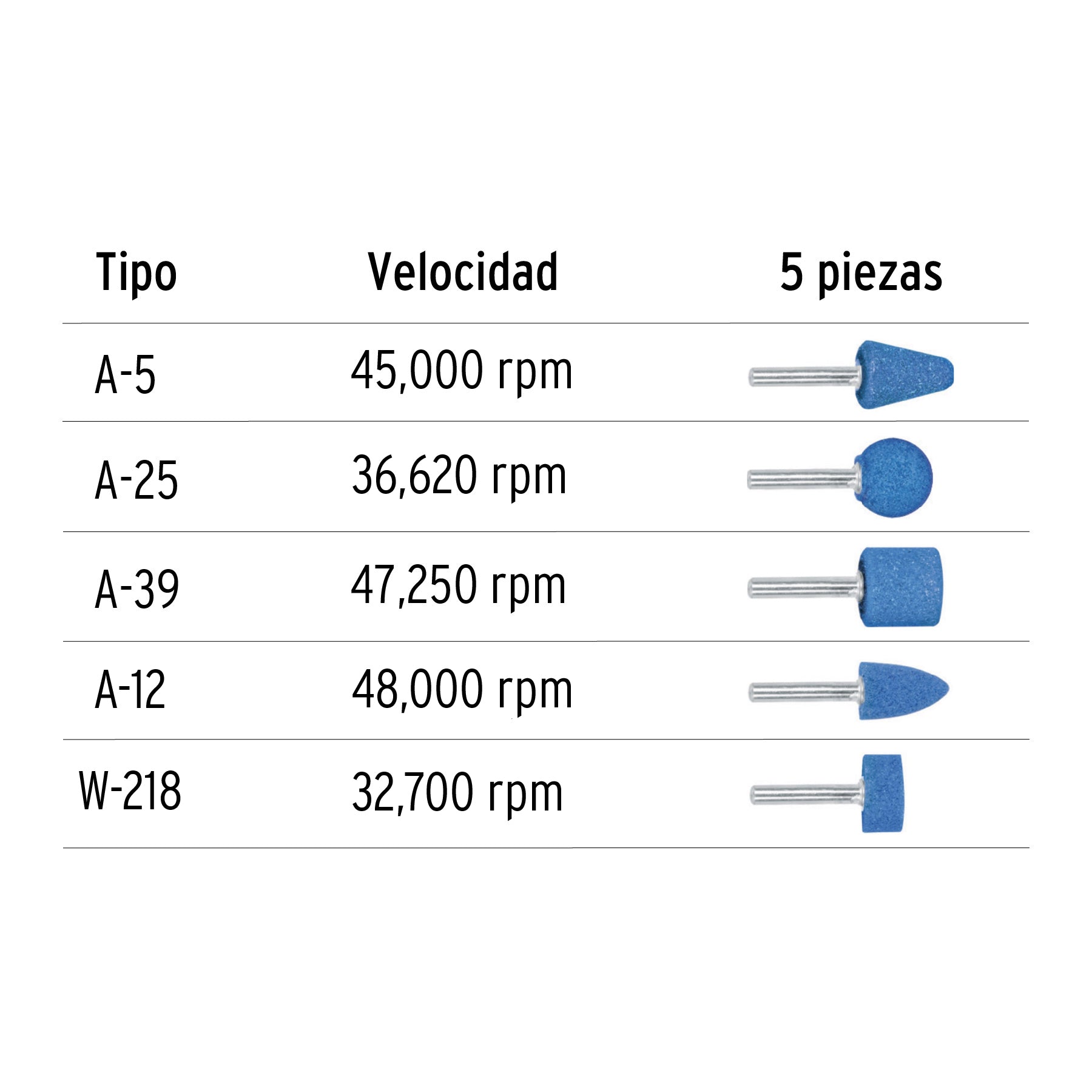 Juego de 5 piedras montadas zanco 1/4", alto rendimiento