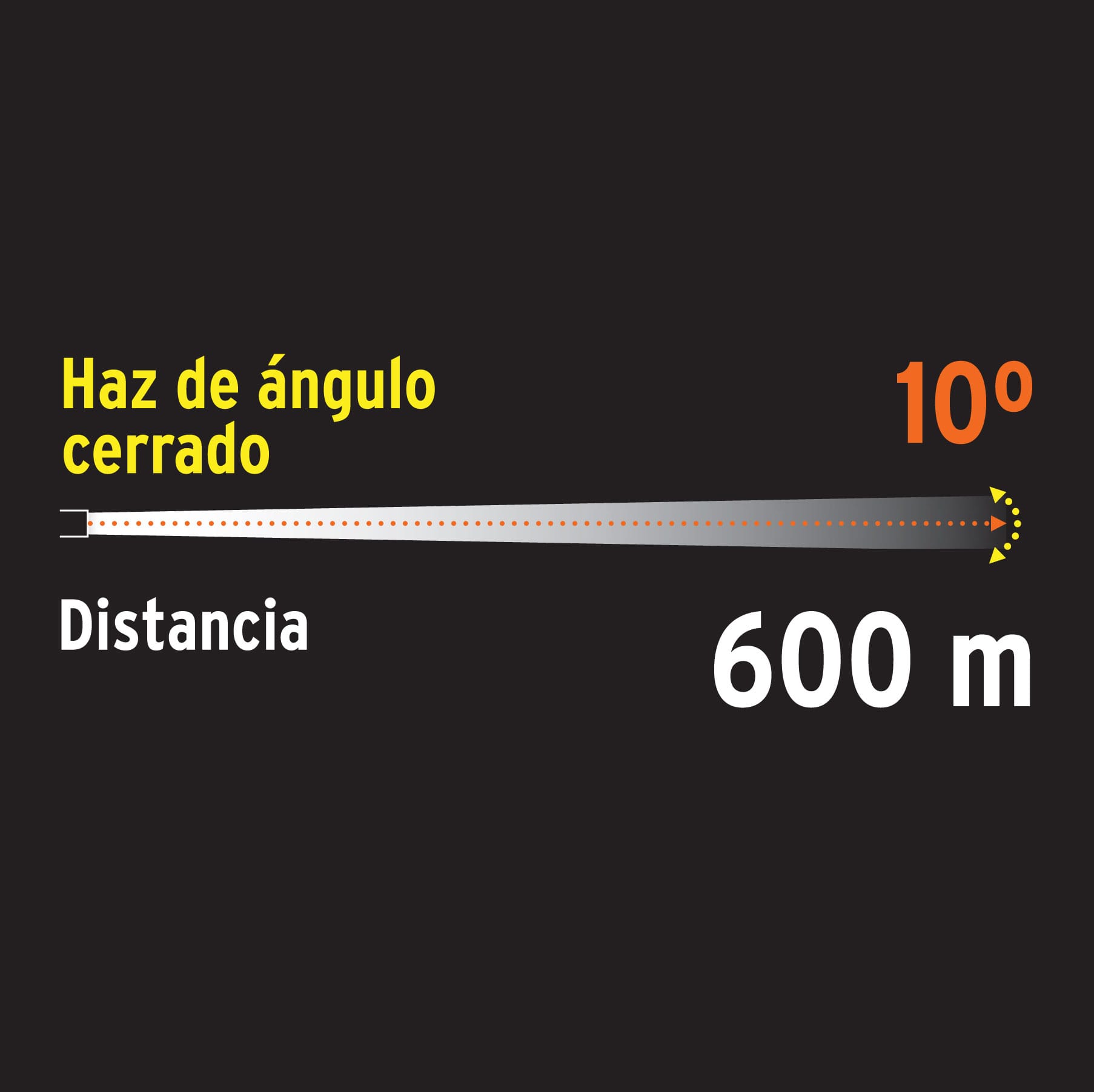 Lámpara recargable de LED 1500 lm alta potencia, TRUPER