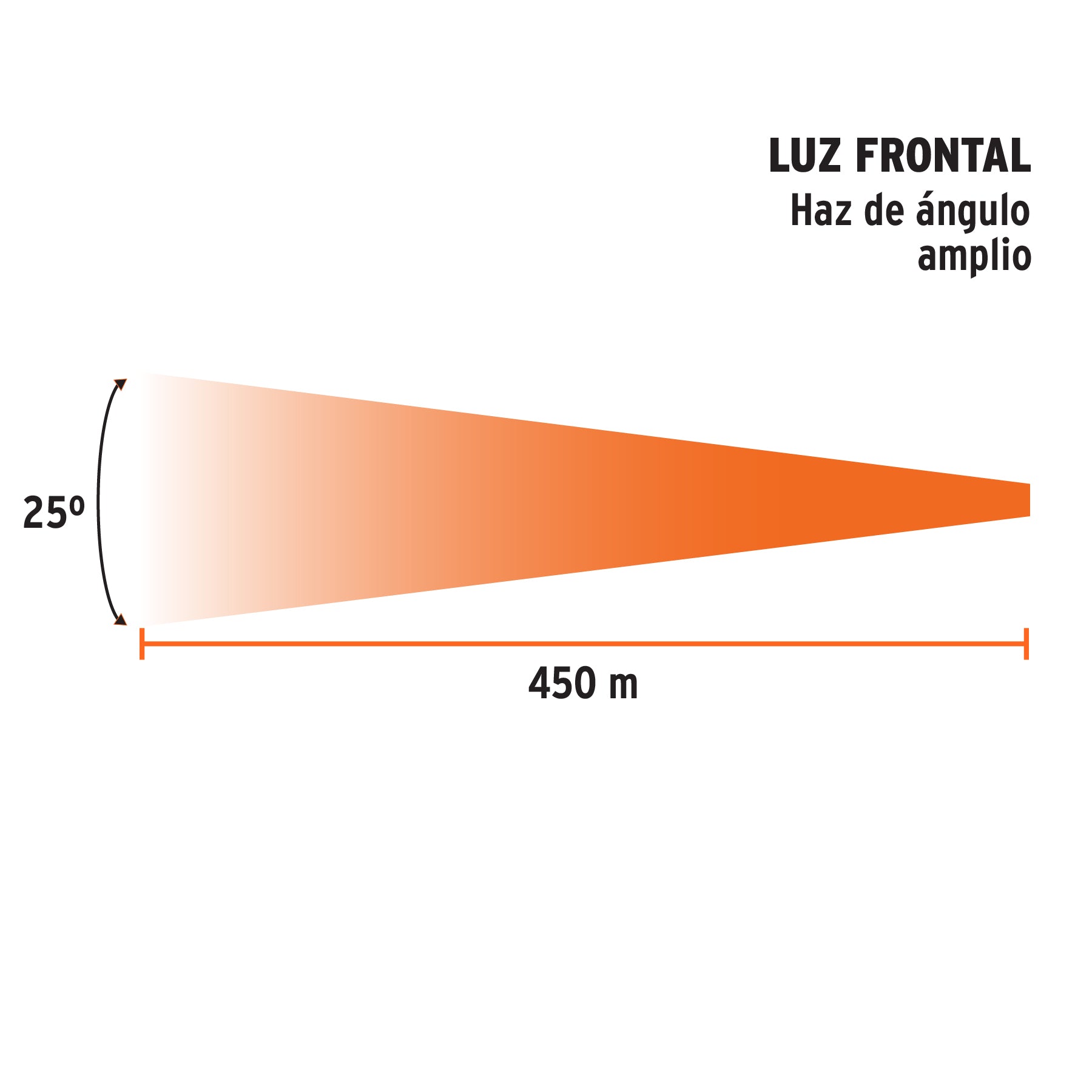 Linterna reflectora LED 2000 lm, recargable, TRUPER