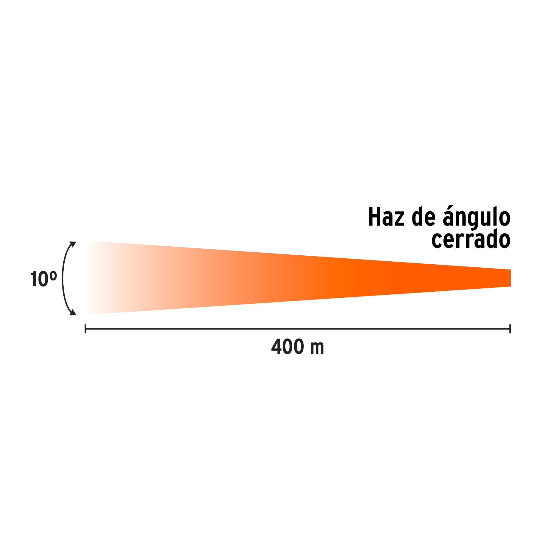 Linterna reflectora LED 300 lm recargable, TRUPER