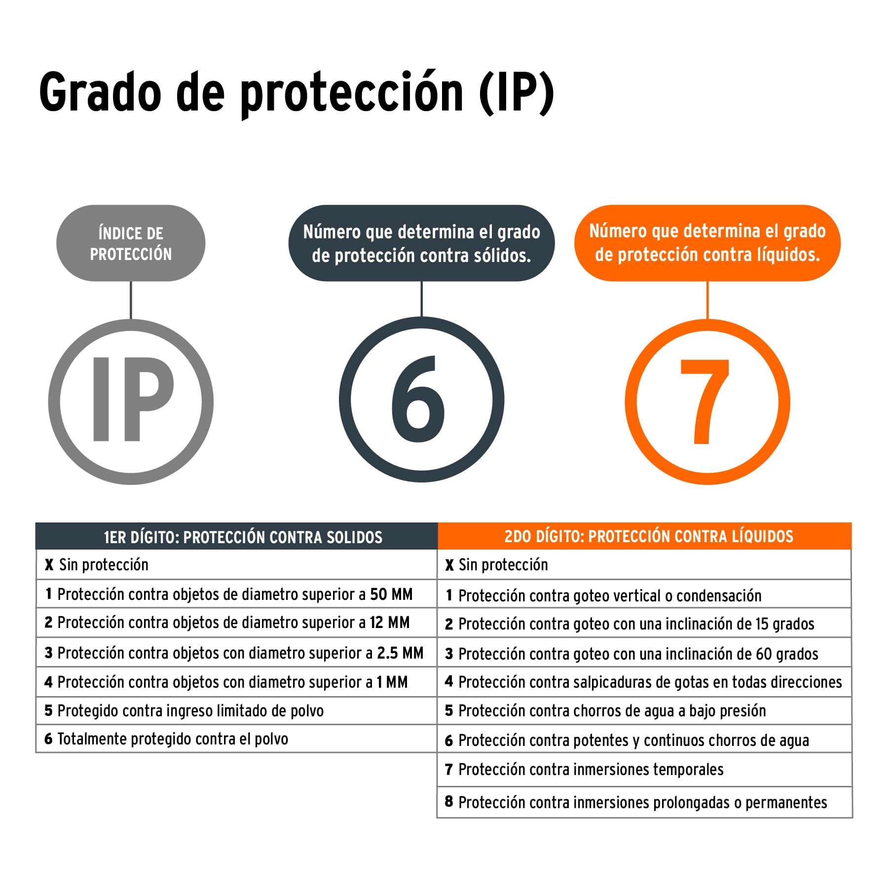 Lámpara recargable de led alta potencia, 650 lm, 5 W