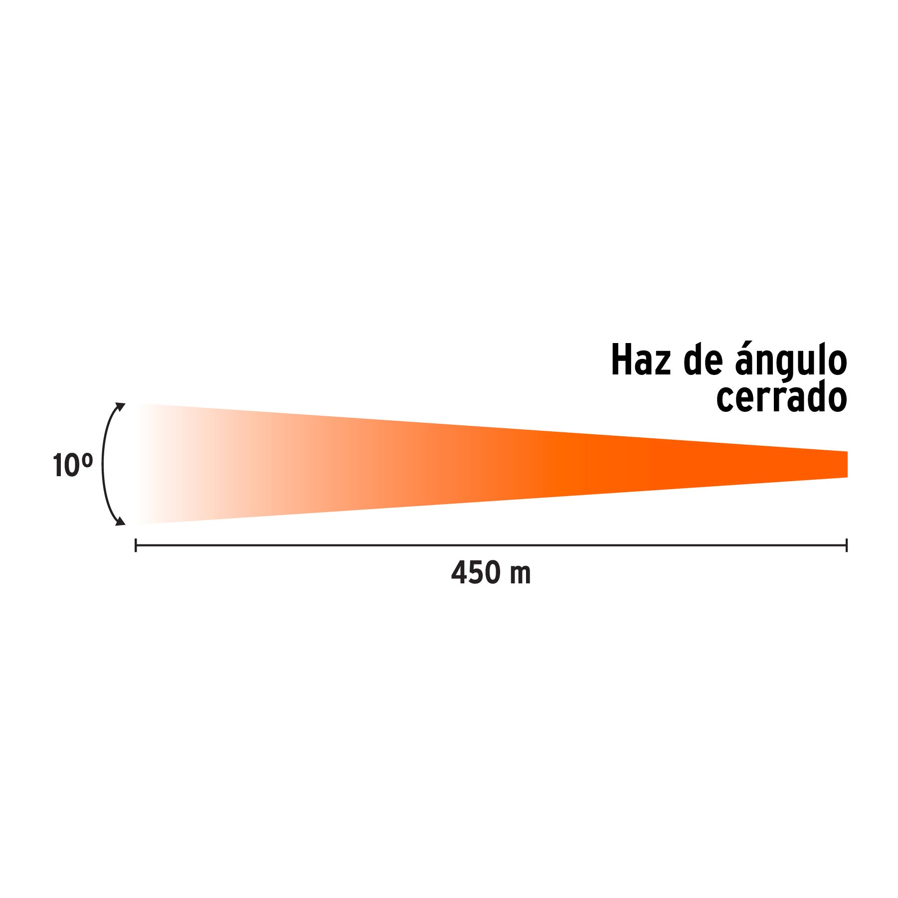 Linterna reflectora LED 900 lm, recargable, TRUPER