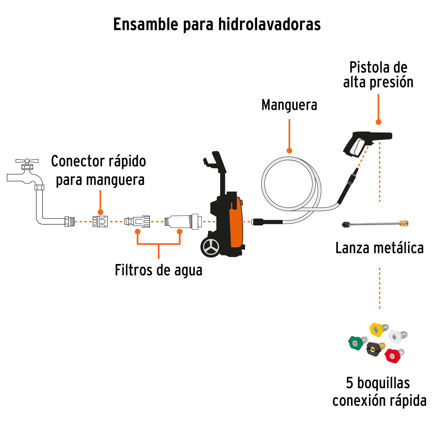 Hidrolavadora eléctrica 2000 PSI, motor de inducción, EXPERT