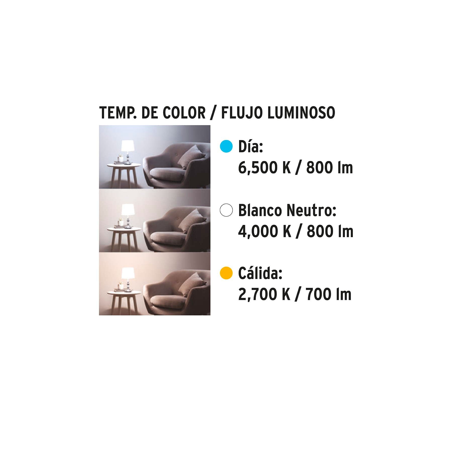 Foco LED 8W (60W) A19, con 3 tonos de luz, VOLTECK