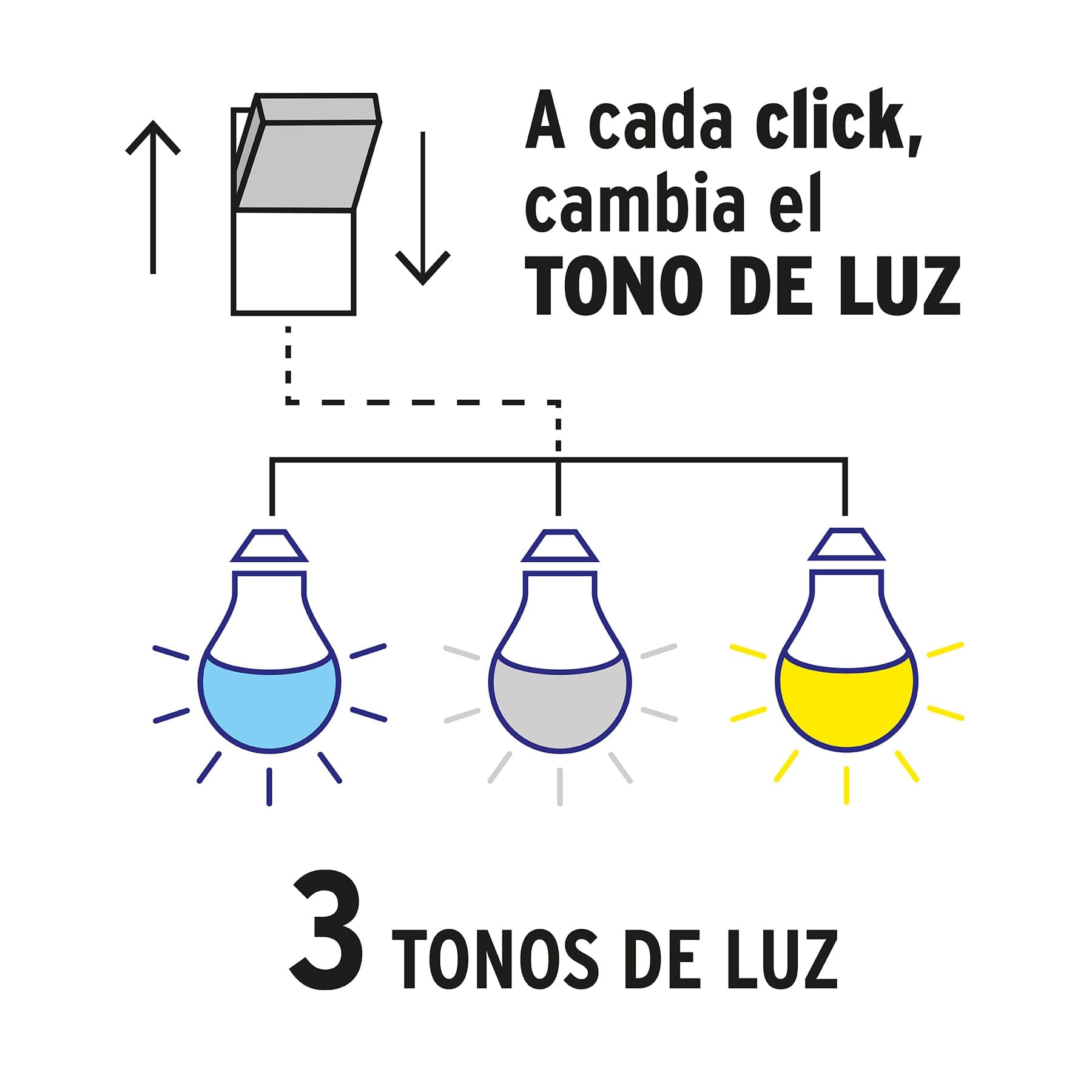Foco LED 8W (60W) A19, con 3 tonos de luz, VOLTECK