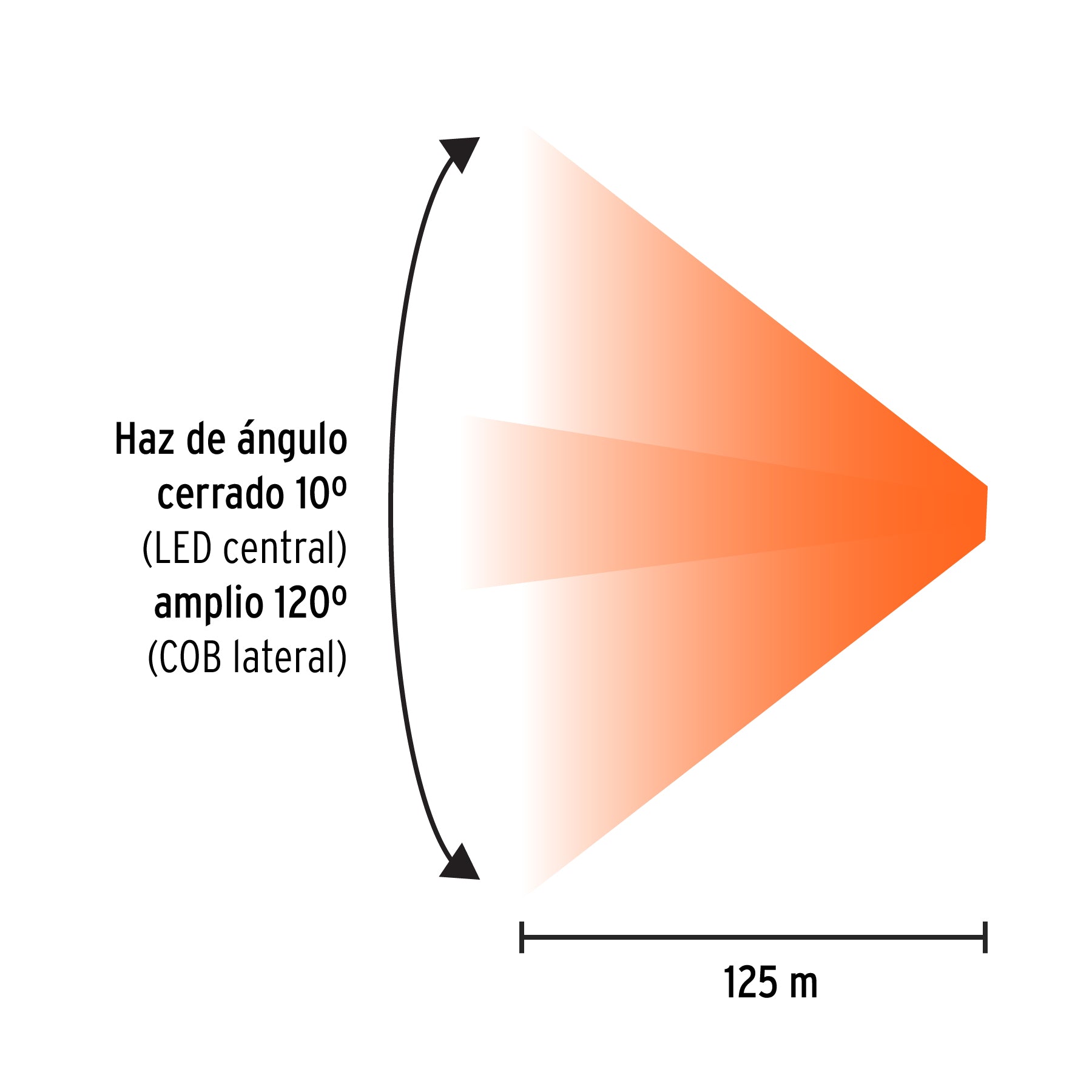 Linterna de minero LED 270 lm con sensor recargable, TRUPER