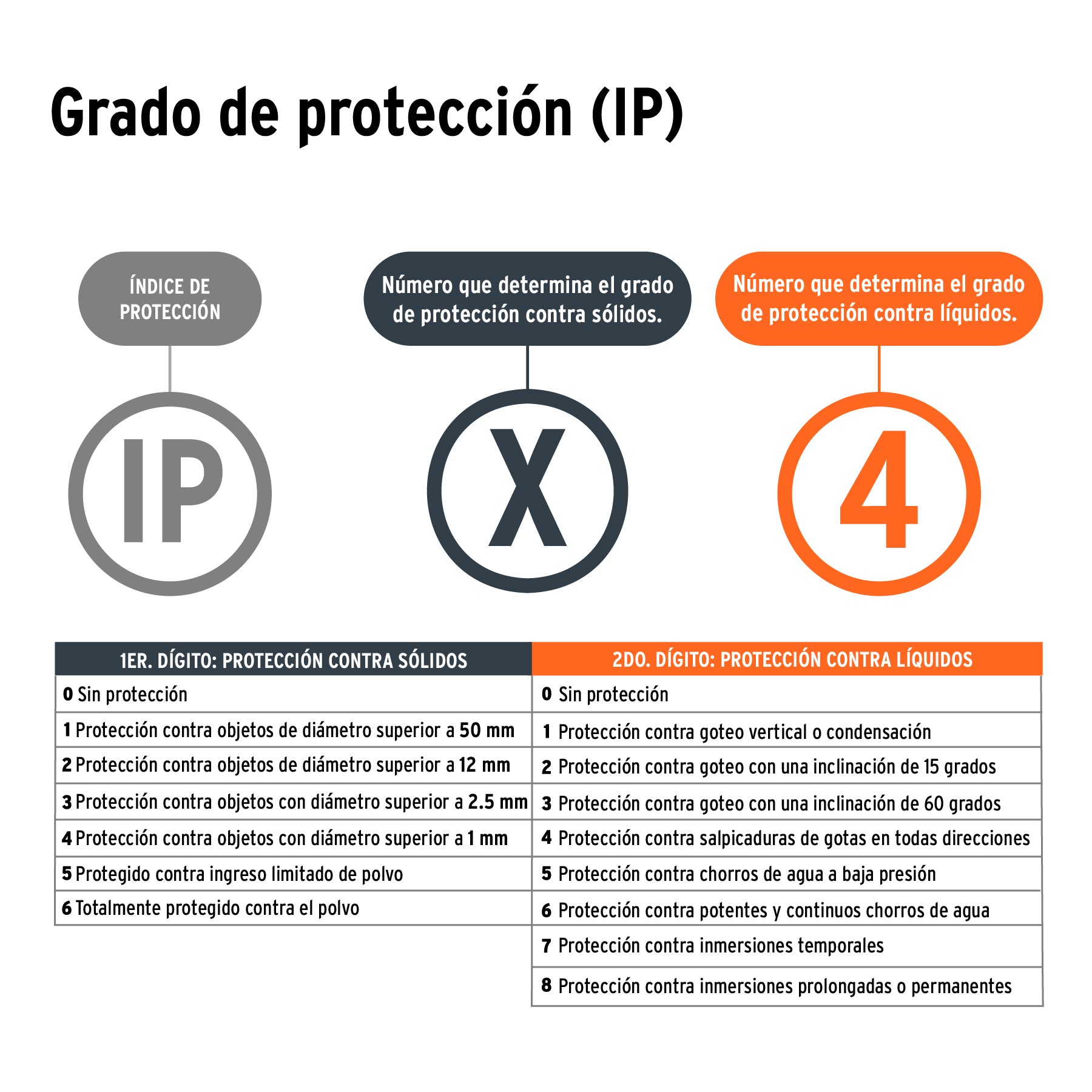 Linterna de minero LED 460 lm con sensor, recargable, TRUPER