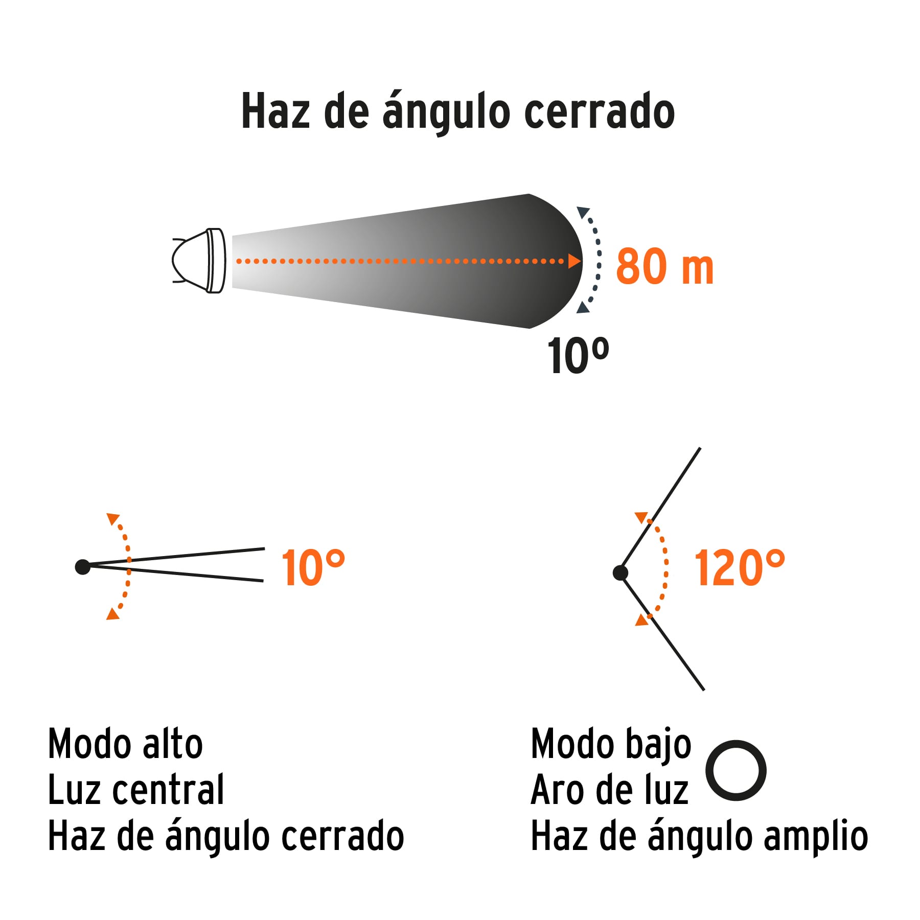 Linterna de minero LED 80 lm, recargable, TRUPER