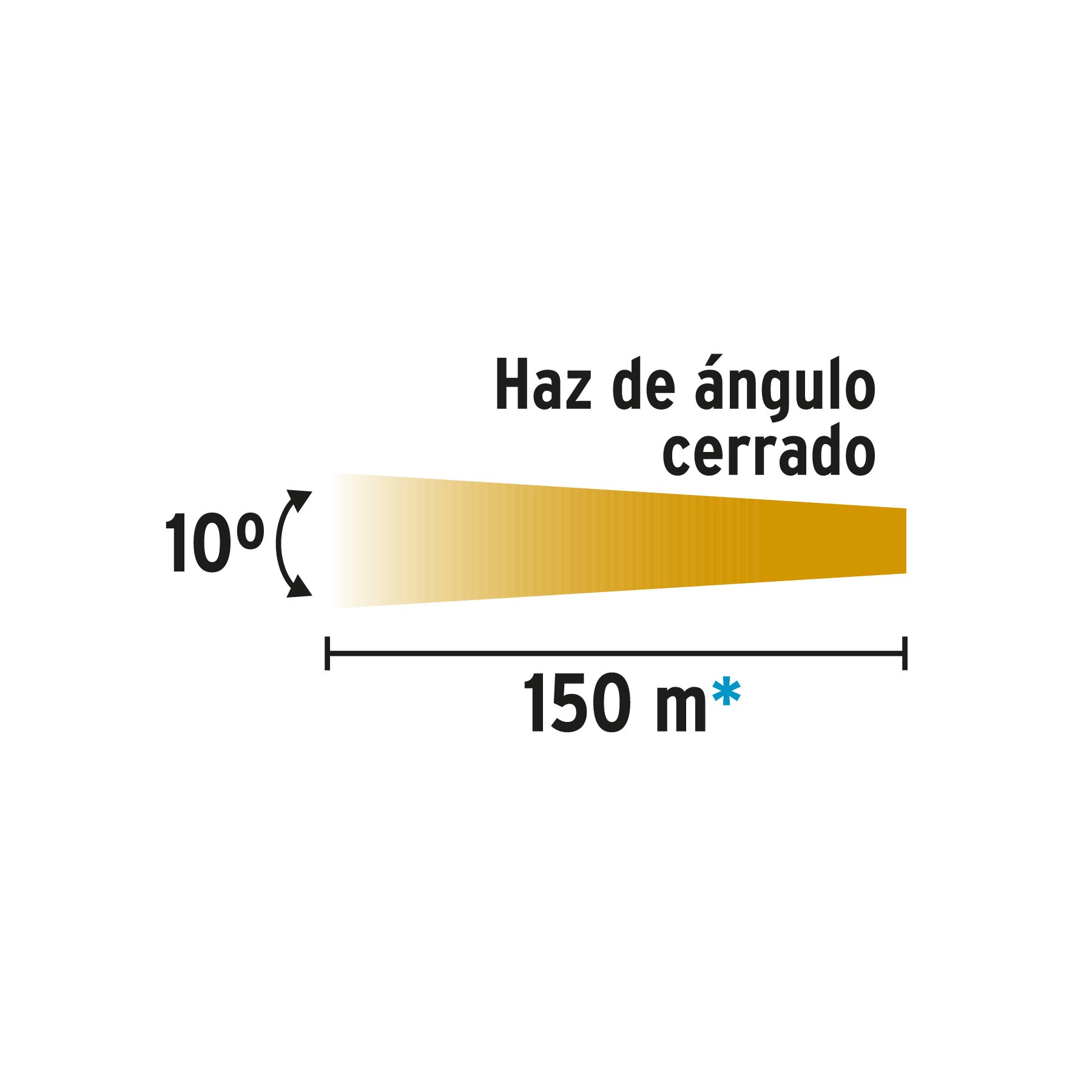 Linterna plástica de LED, 70 lm, recargable, PRETUL