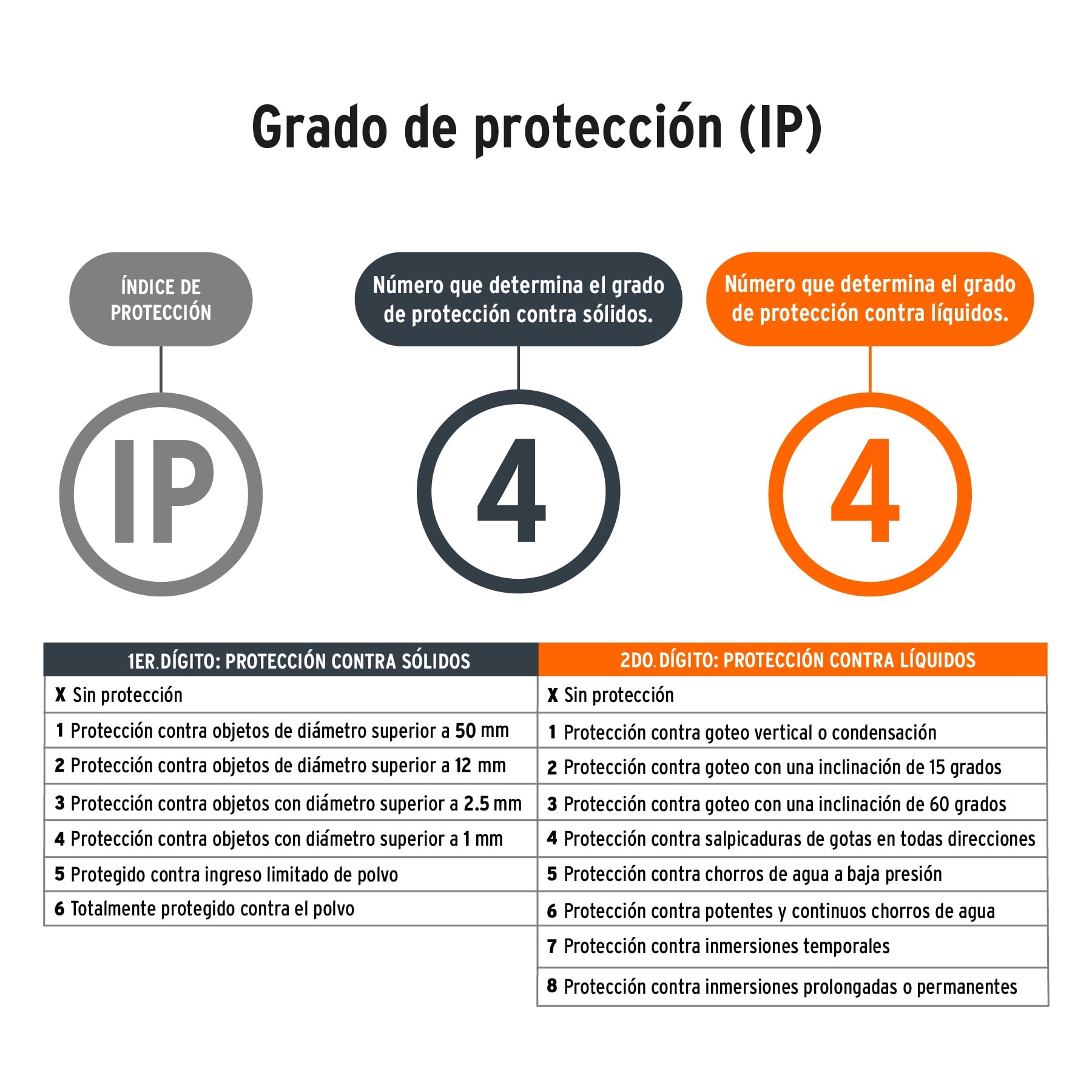 Linterna LED recargable, de aluminio, 420 lm, TRUPER