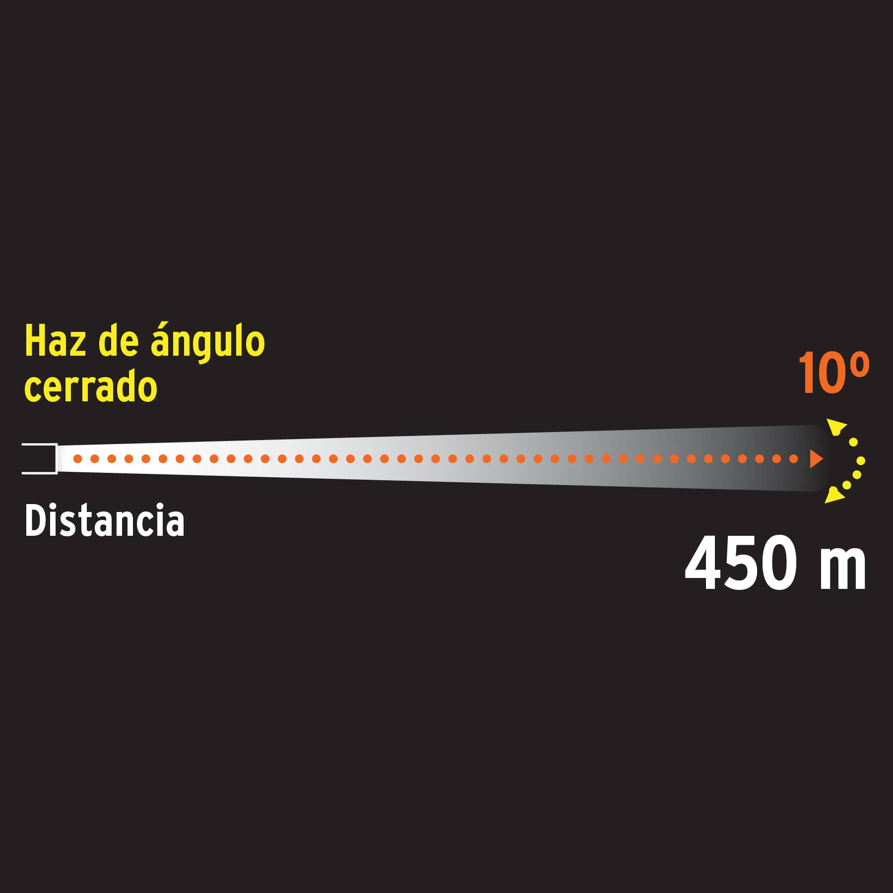 Linterna recargable, Leds, 230 lúmenes