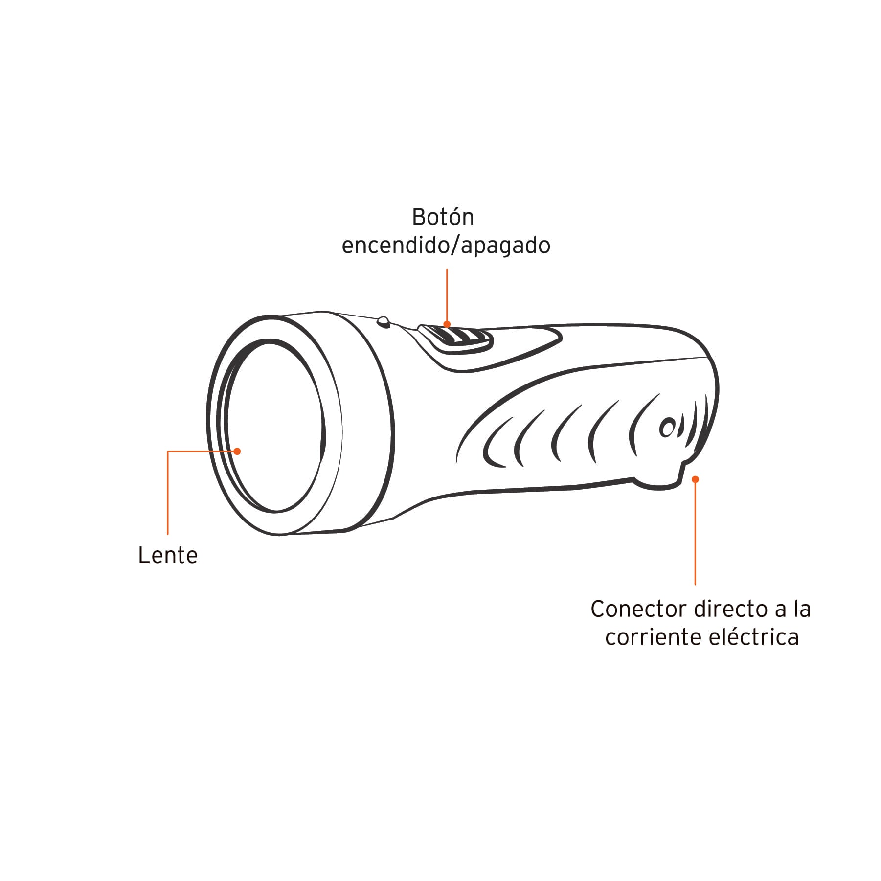 Linterna recargable de LED, 10 lúmenes, PRETUL