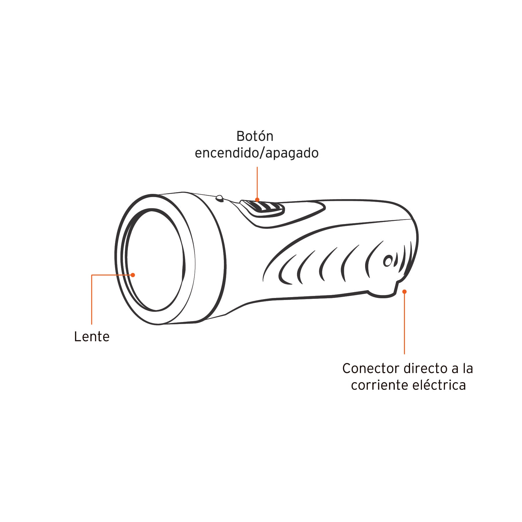 Linterna recargable de LED, 15 lúmenes, PRETUL