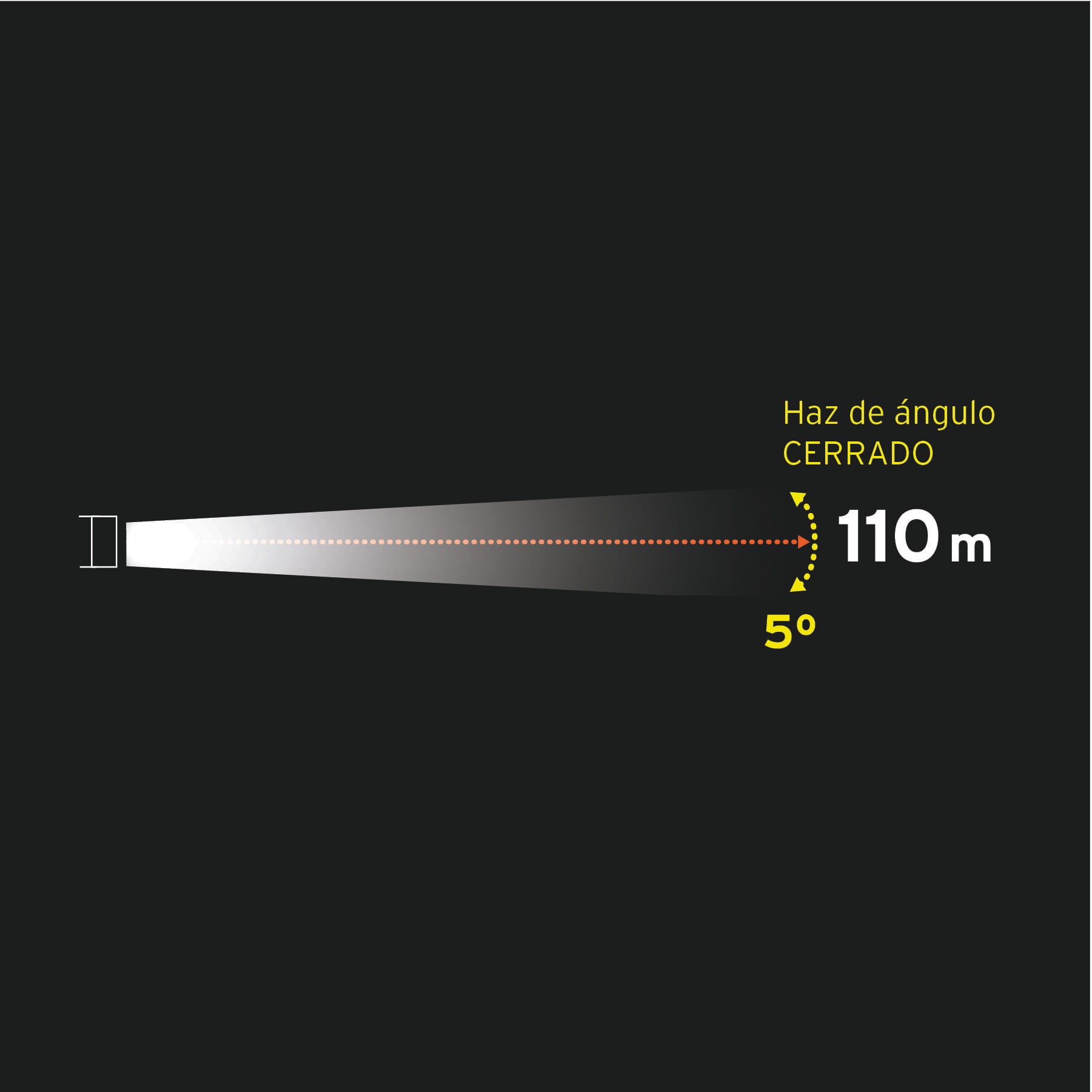 Linterna recargable de LED, 35 lúmenes, PRETUL