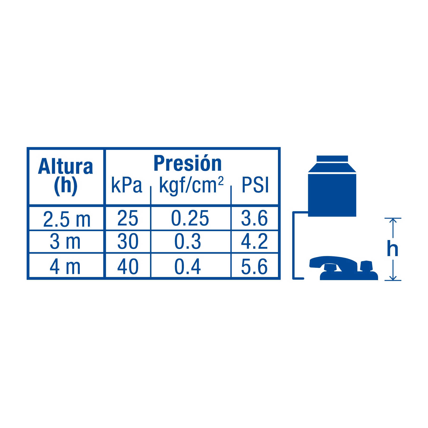 Mezcladora 4" para lavabo, nariz larga, cartucho compresión