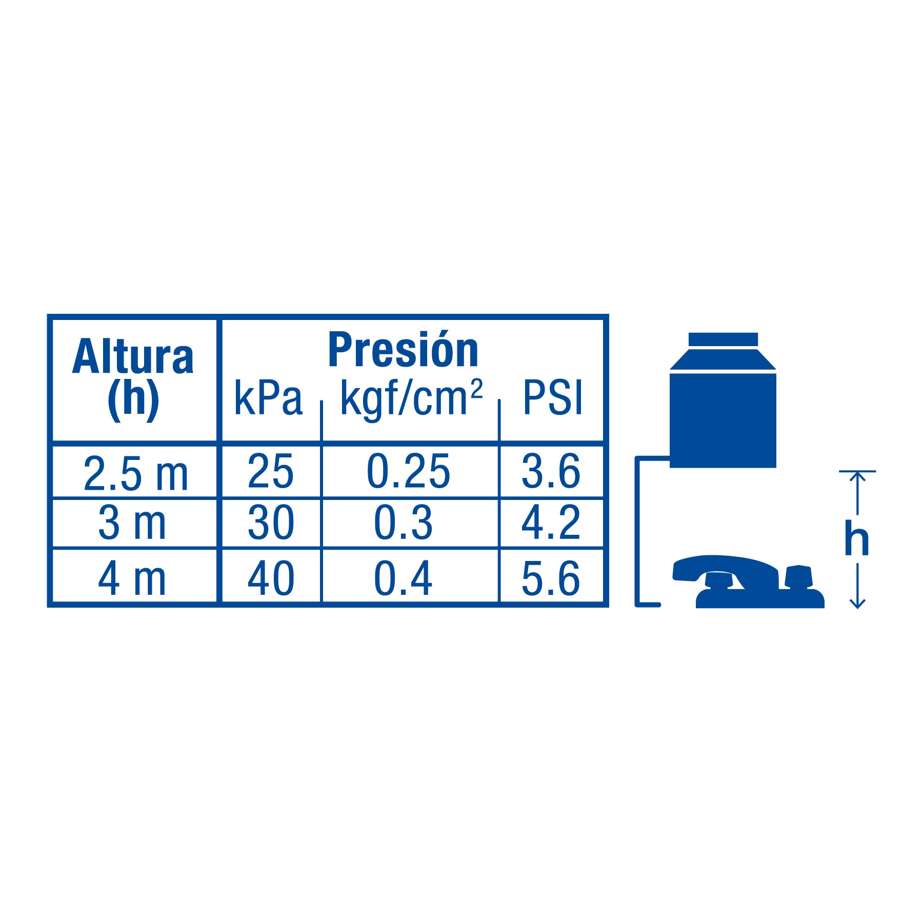 Mezcladora 4" para lavabo, nariz larga, cartucho cerámico