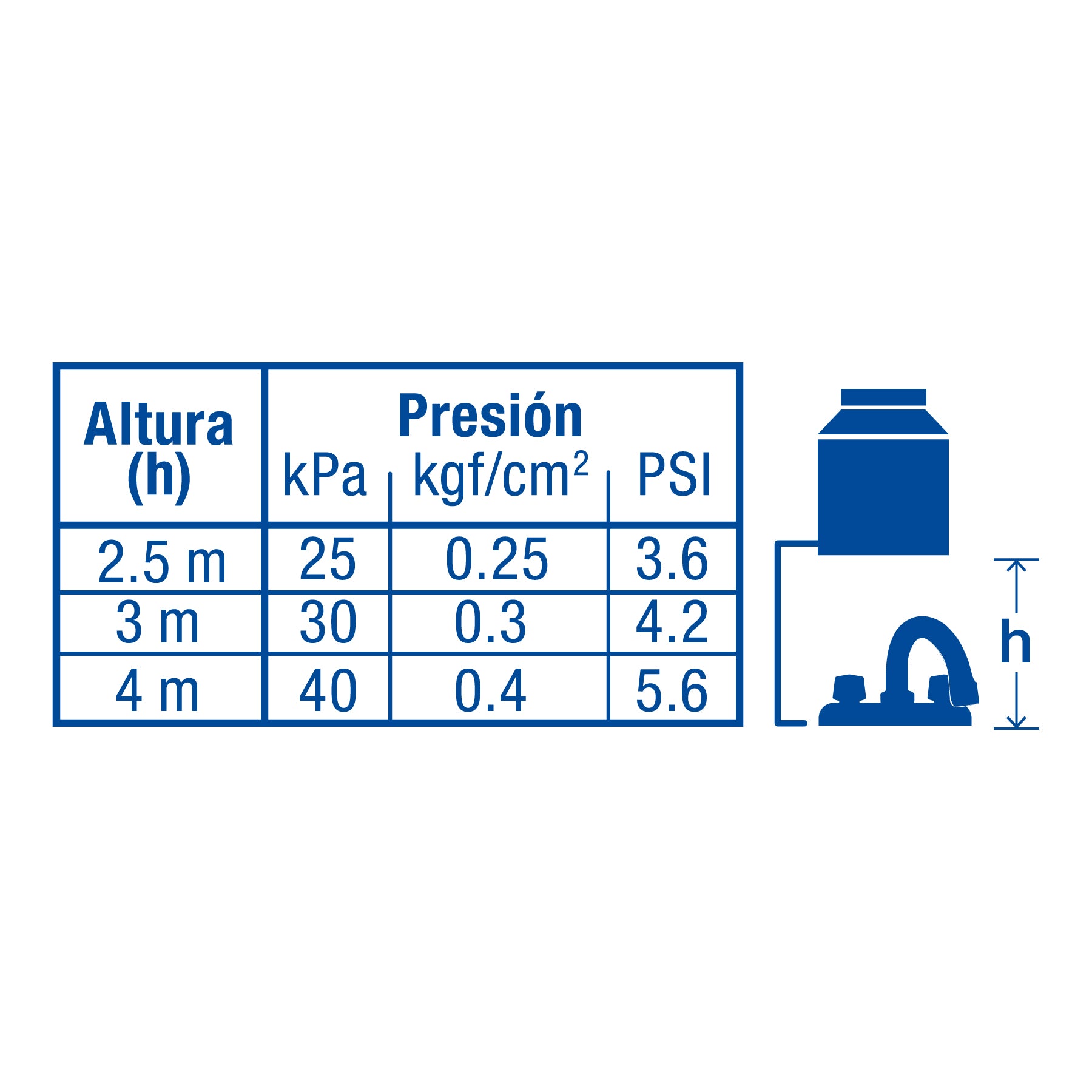 Mezcladora 4" para lavabo, cuello curvo, manerales acrílico