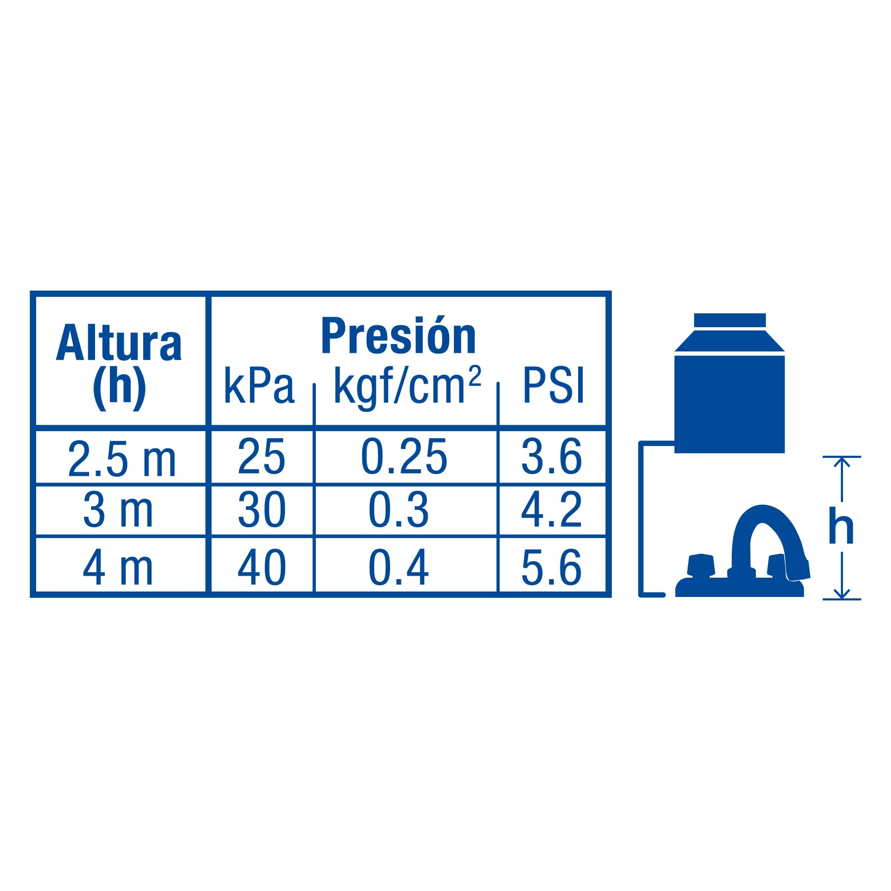 Mezcladora 4" para lavabo, cuello curvo, cartucho cerámico