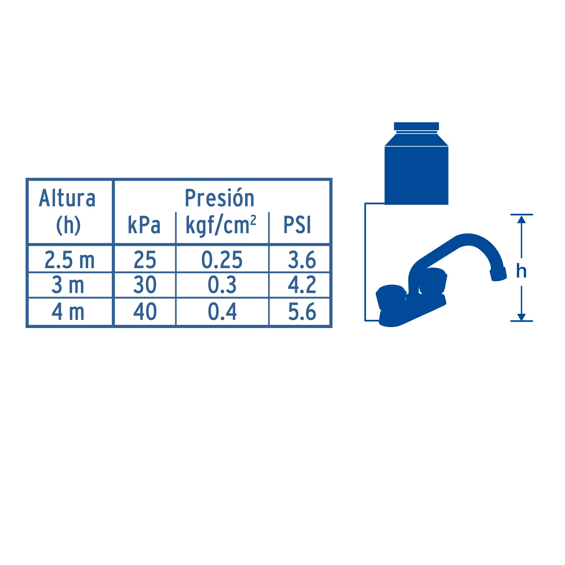 Mezcladora 4" para lavabo, tubular, manerales de acrílico