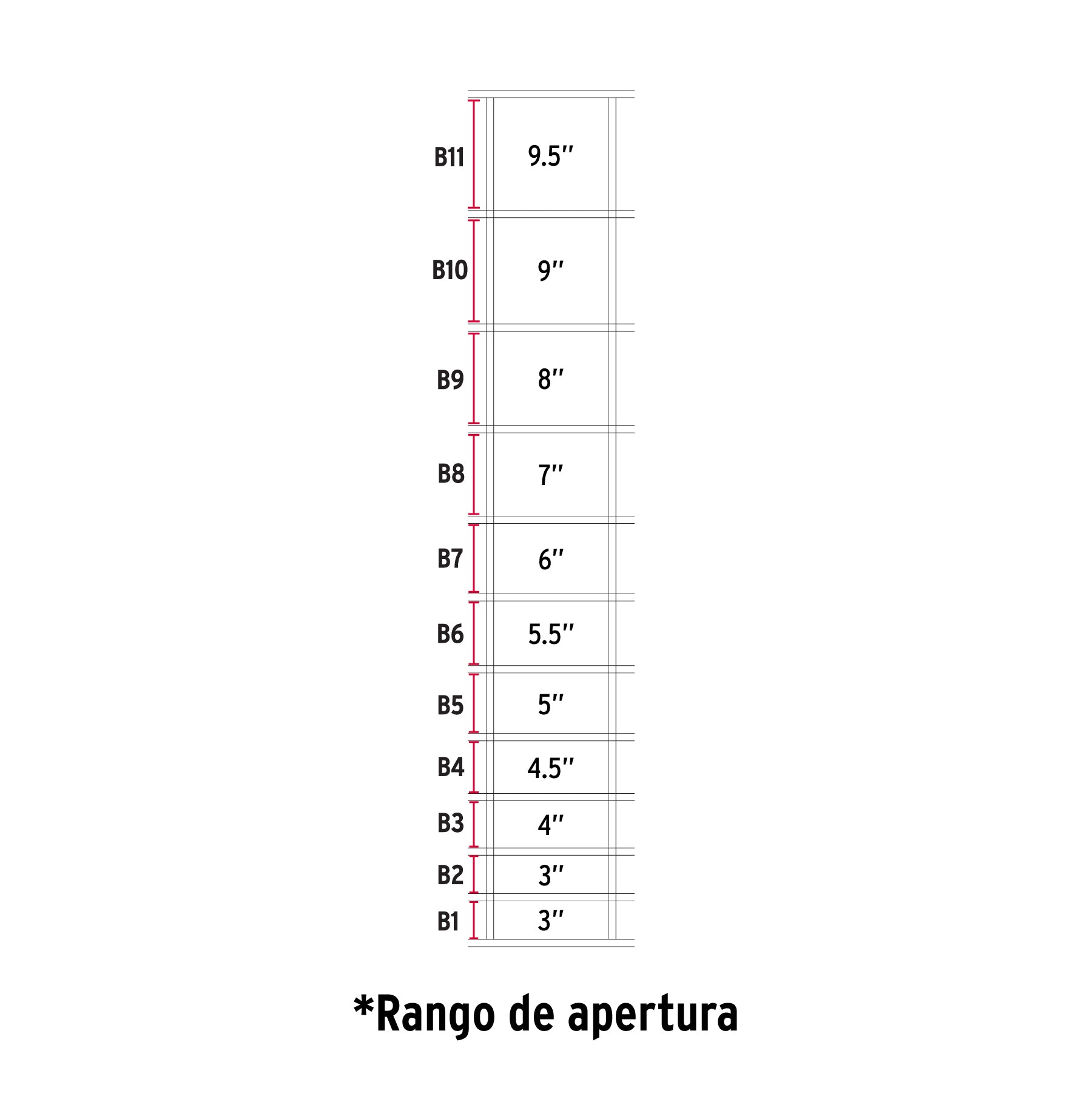 Rollo malla borreguera, 1.2m x 50m acero galvanizado, 23kg
