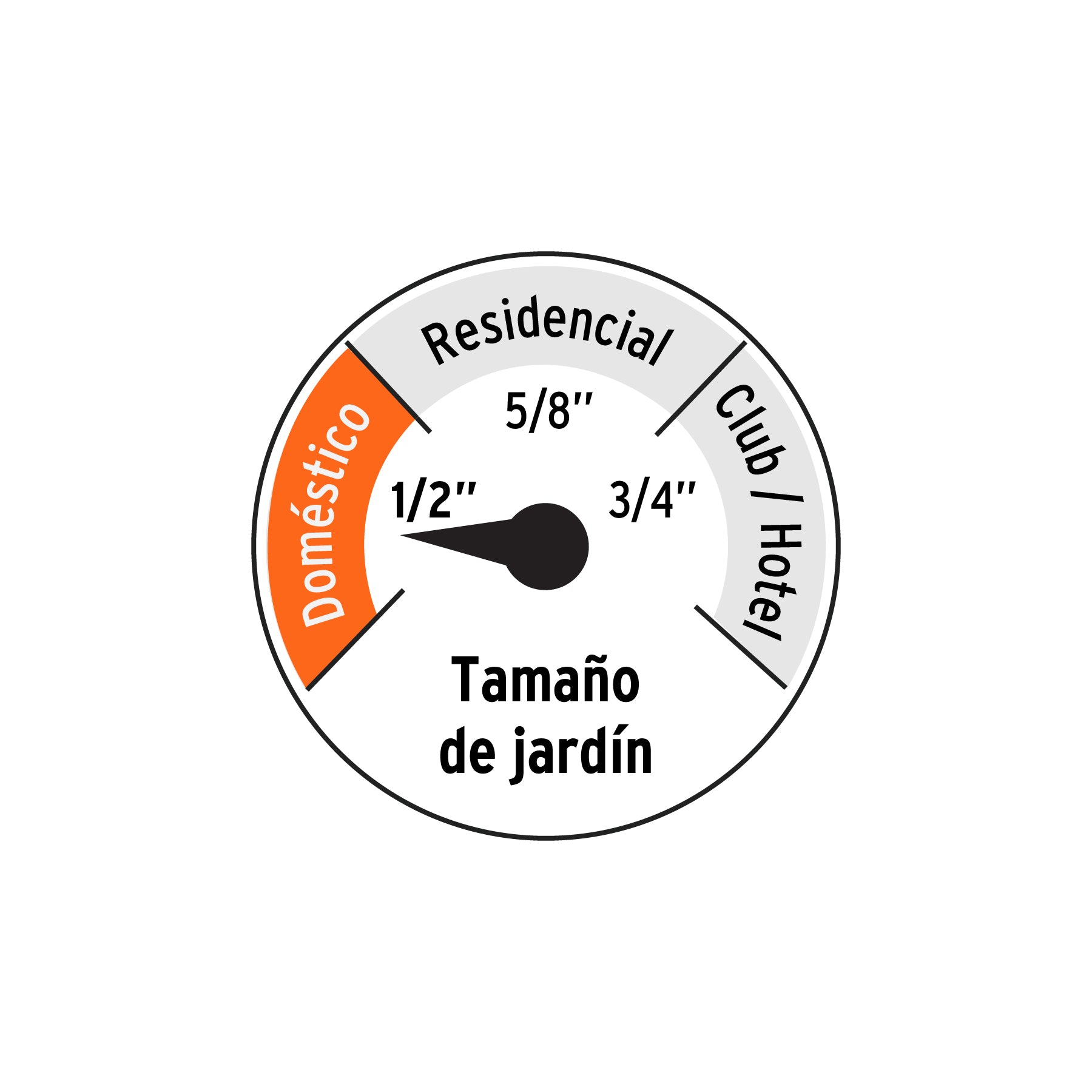 Manguera 1/2" reforzada 3 capas 25 m conexiones plásticas
