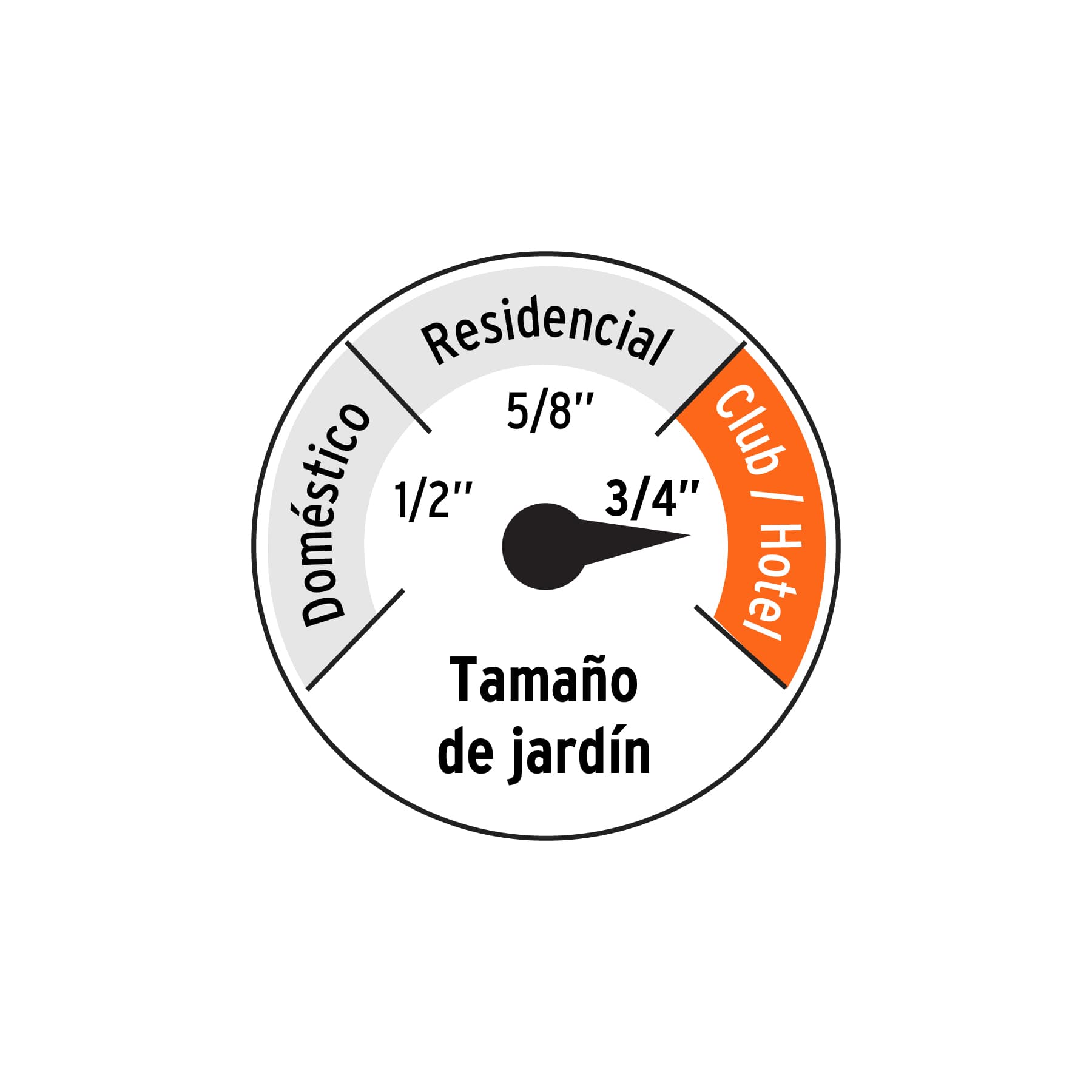 Manguera 3/4" anti-torceduras 6 capas 30m conexiones d/metal
