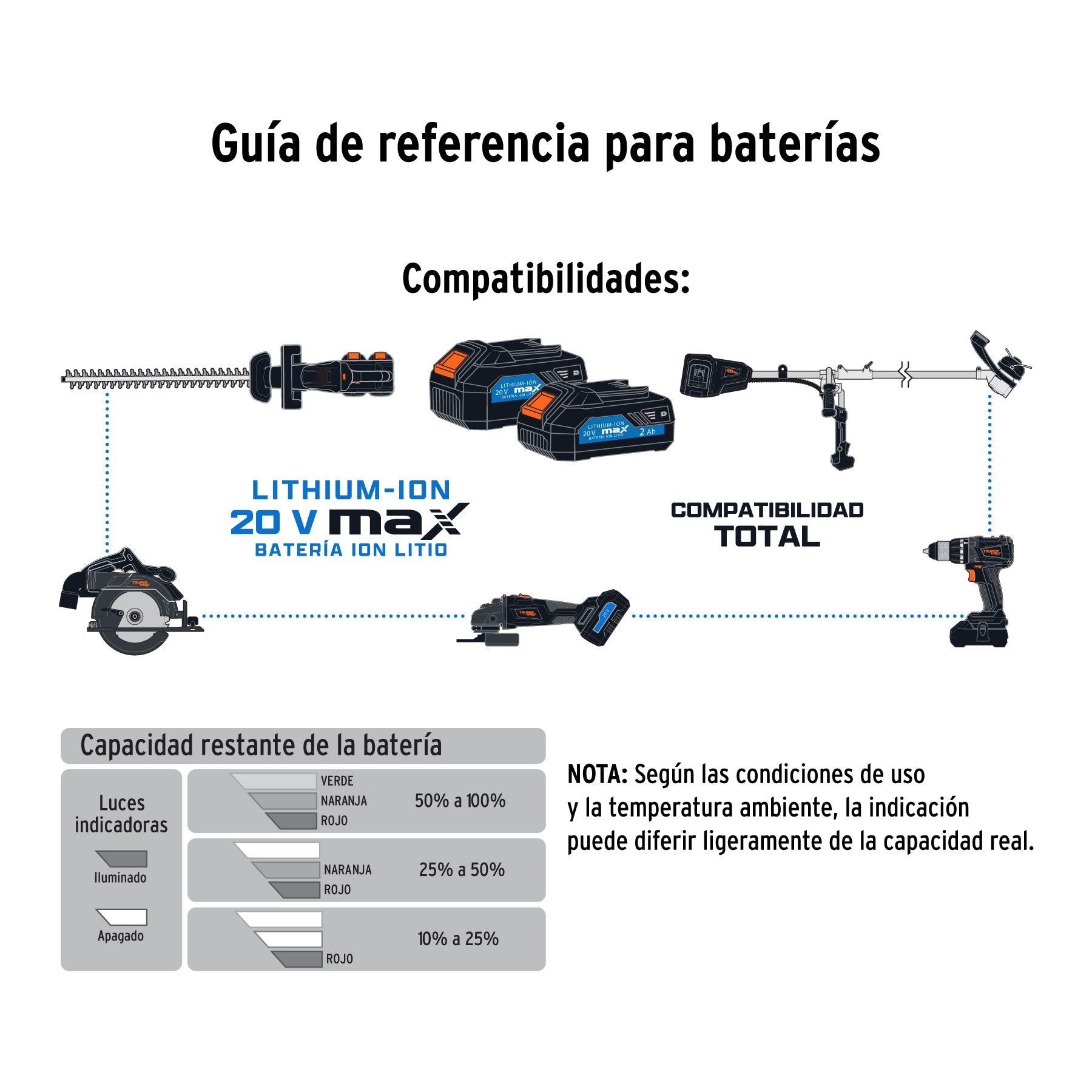 Desbrozadora inalámbrica 40V, sin carbones, TRUPER MAX
