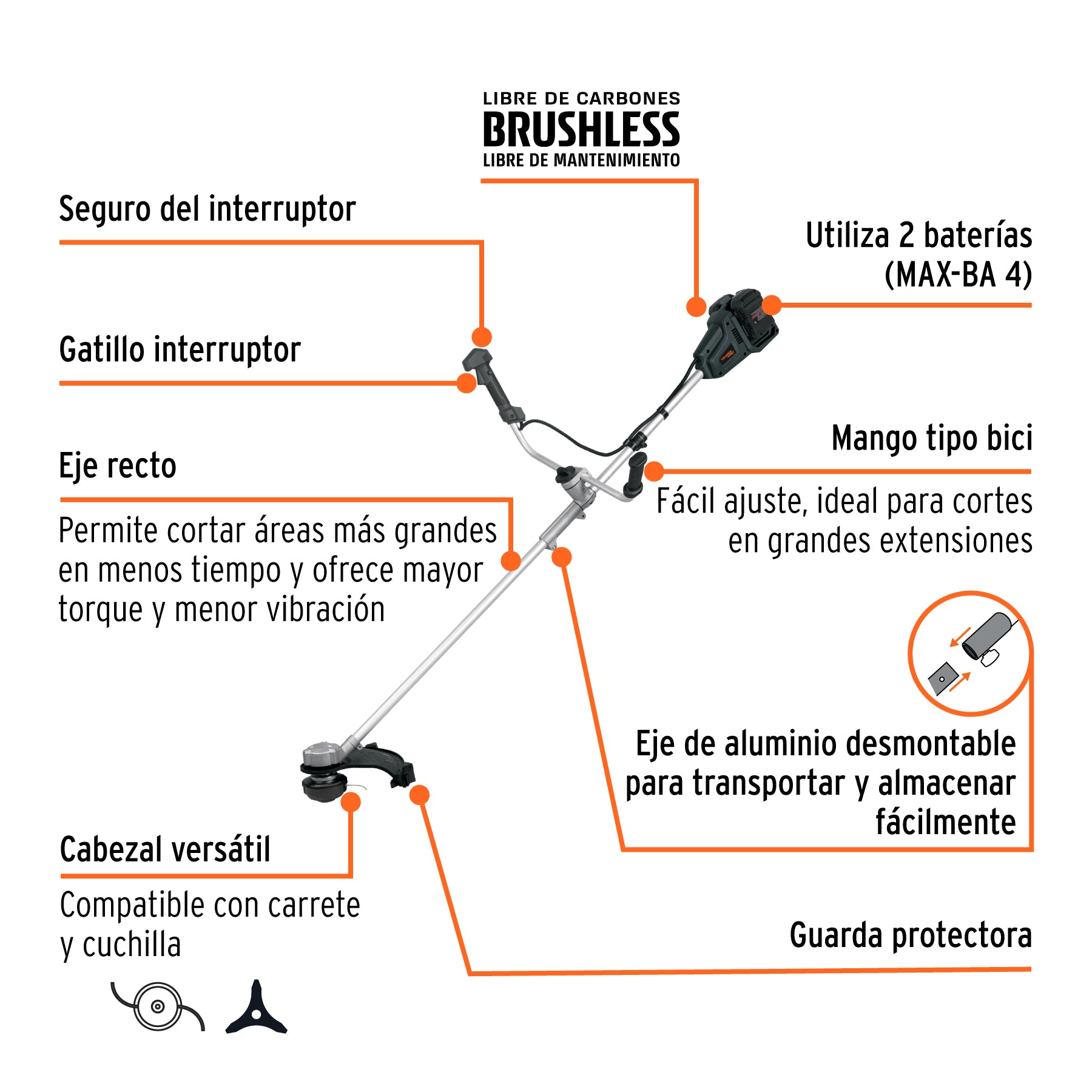 Desbrozadora inalámbrica 40V, sin carbones, TRUPER MAX