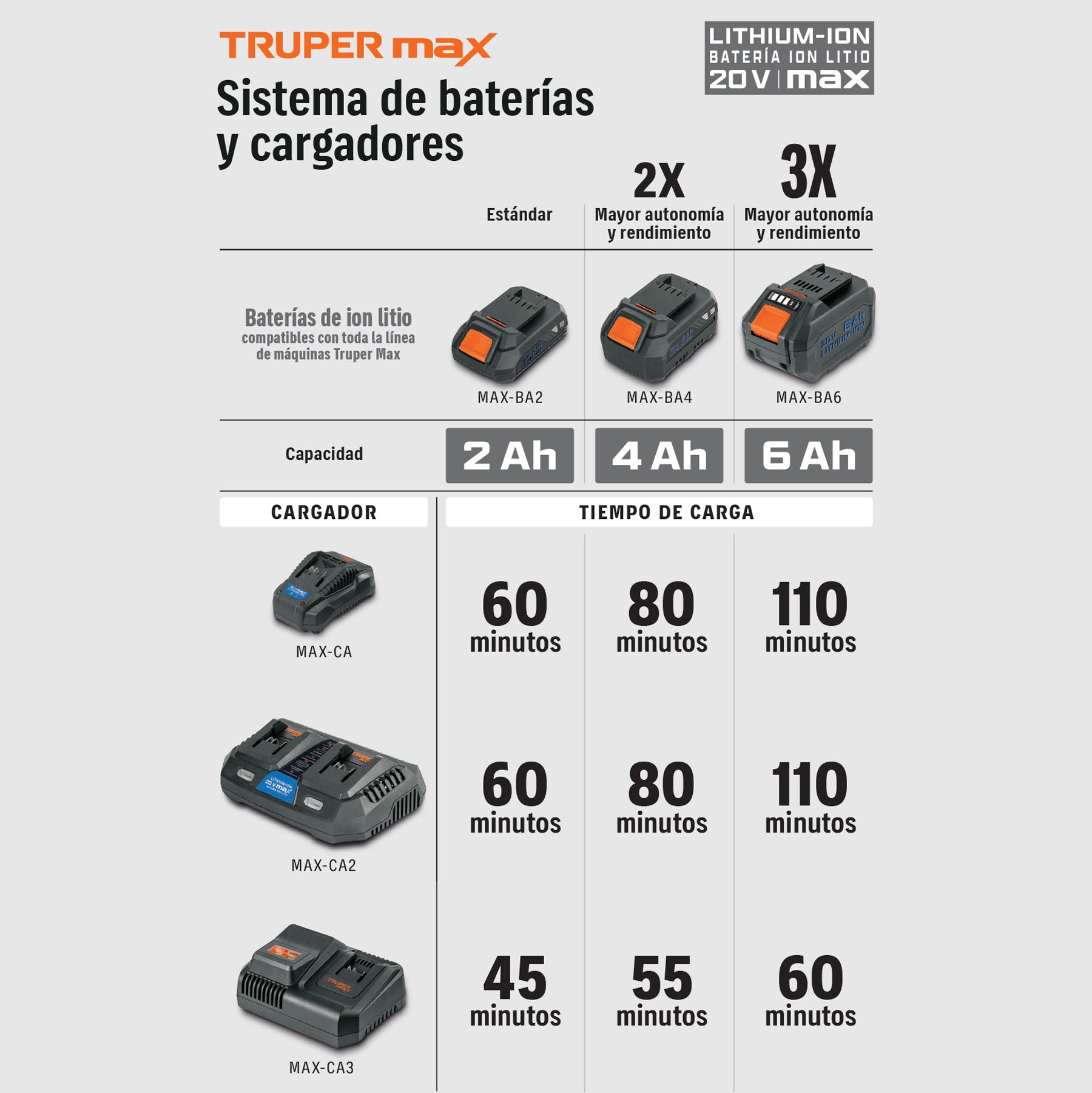 Batería ion litio, 20V, 4 Ah, TRUPER MAX