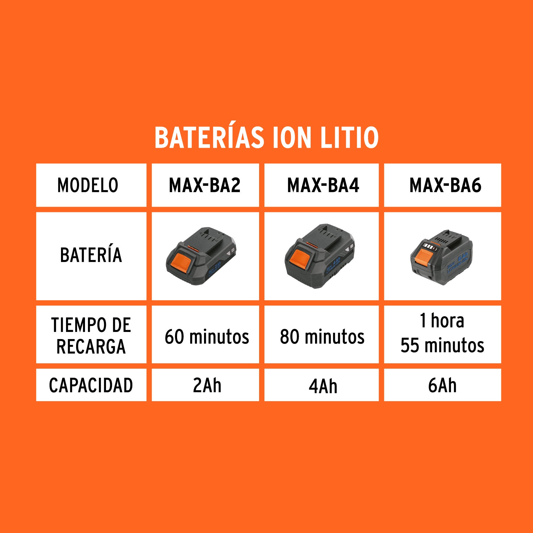 Cargador dual de baterías de ion litio 20V, TRUPER MAX