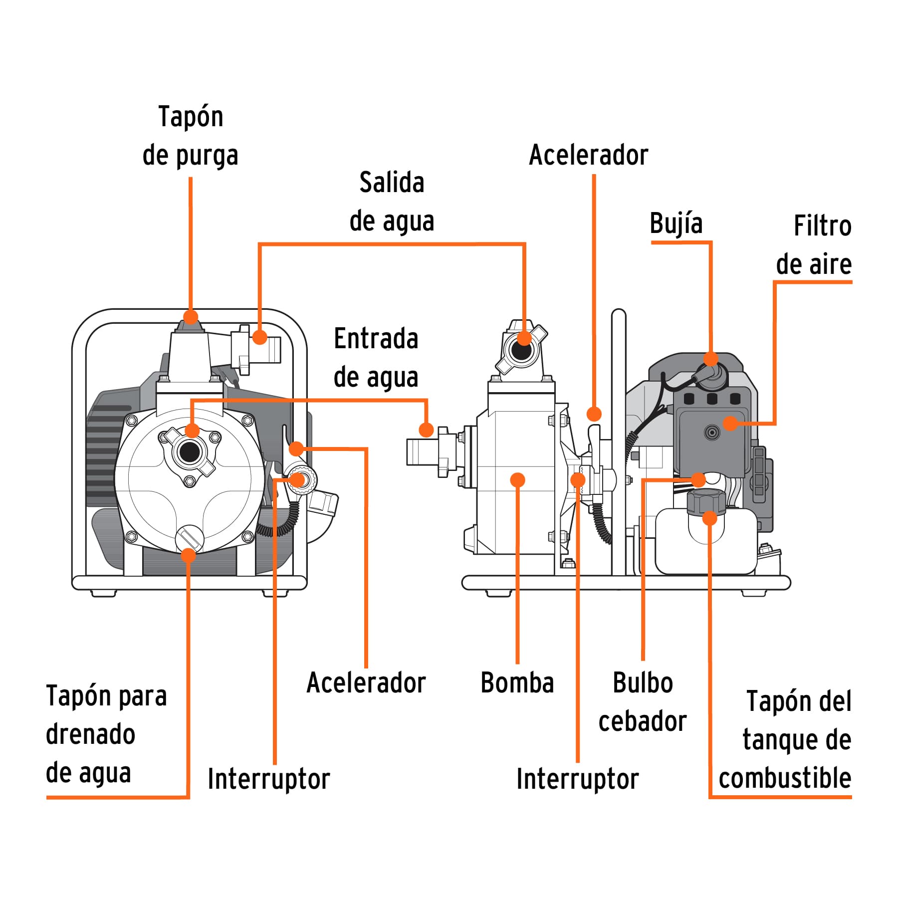 Motobomba autocebante 1"x1", gas. 1-1/2HP, agrícola, TRUPER