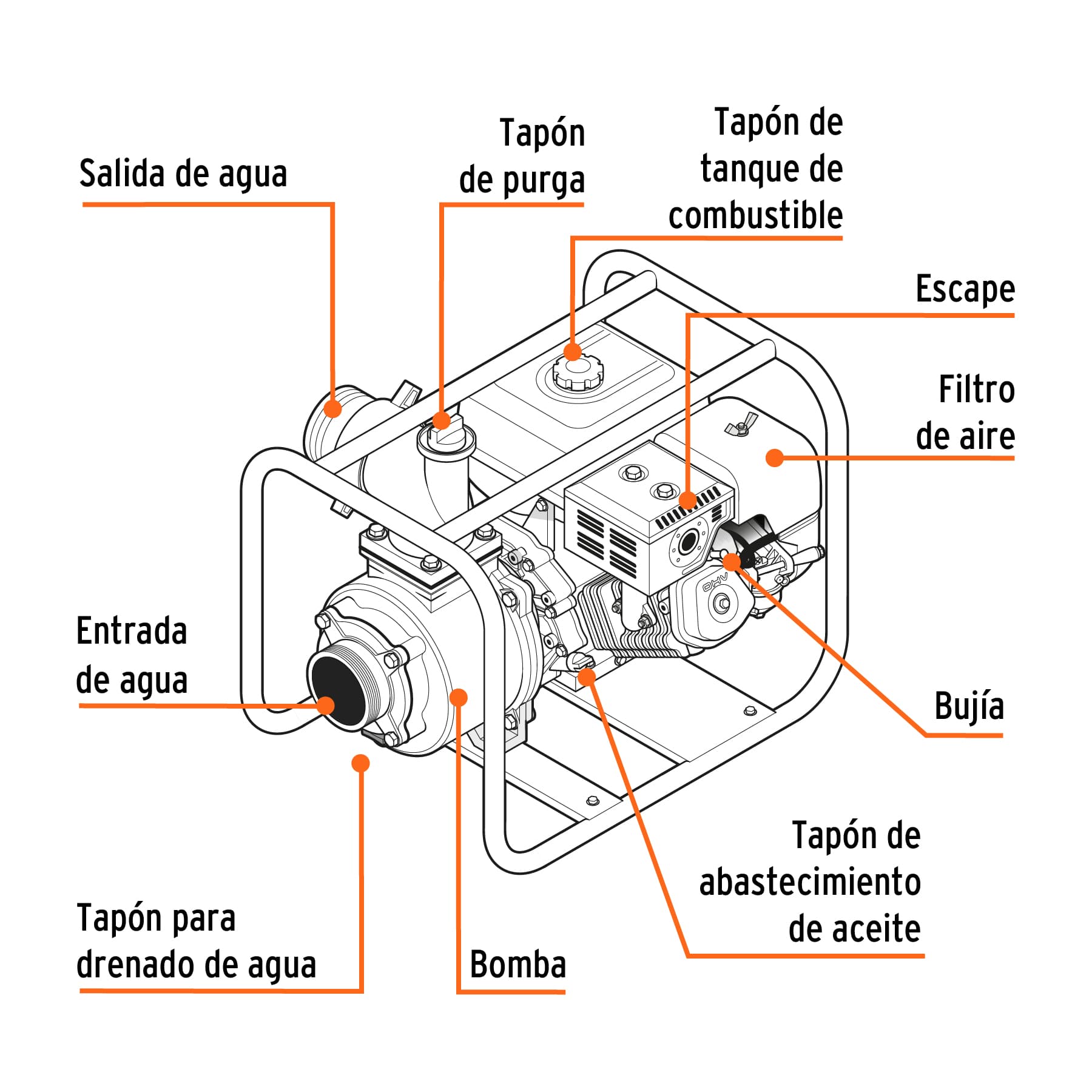 Motobomba autocebante 2"x2", gasolina 7HP, agrícola, TRUPER