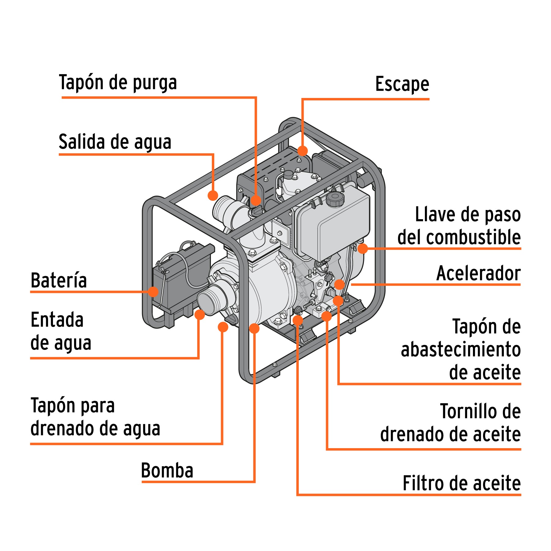Motobomba autocebante 4"x4", diesel 10HP, agrícola, TRUPER