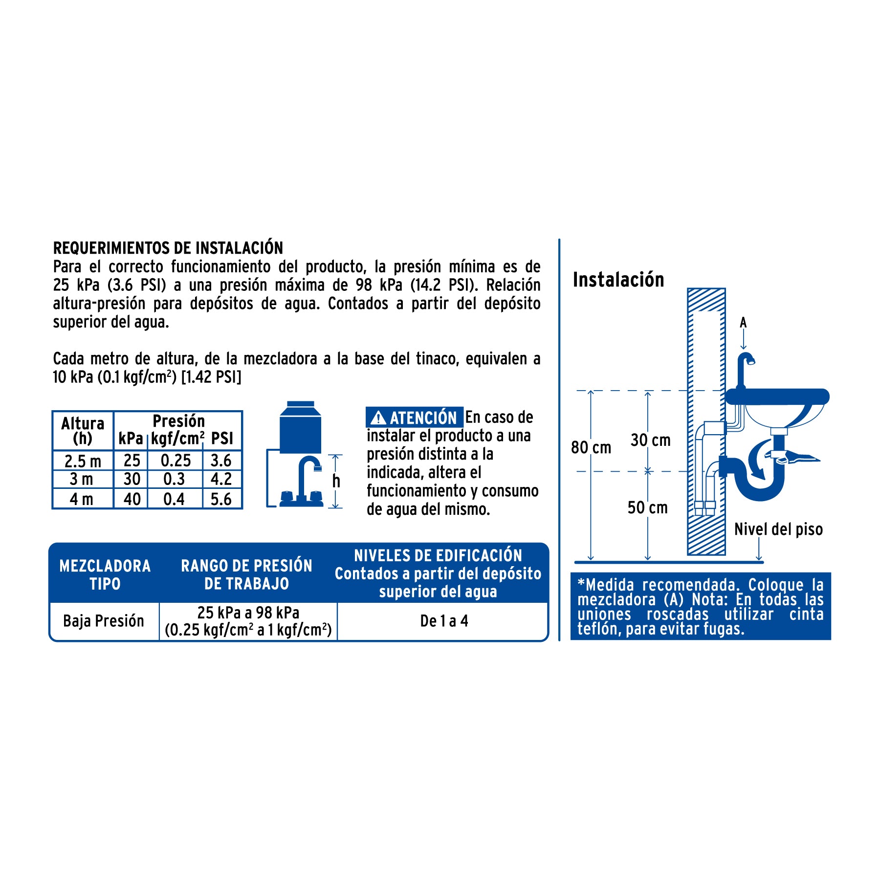 Mezcladora 4" lavabo, ABS, cuello bar, hexagonal, BASIC