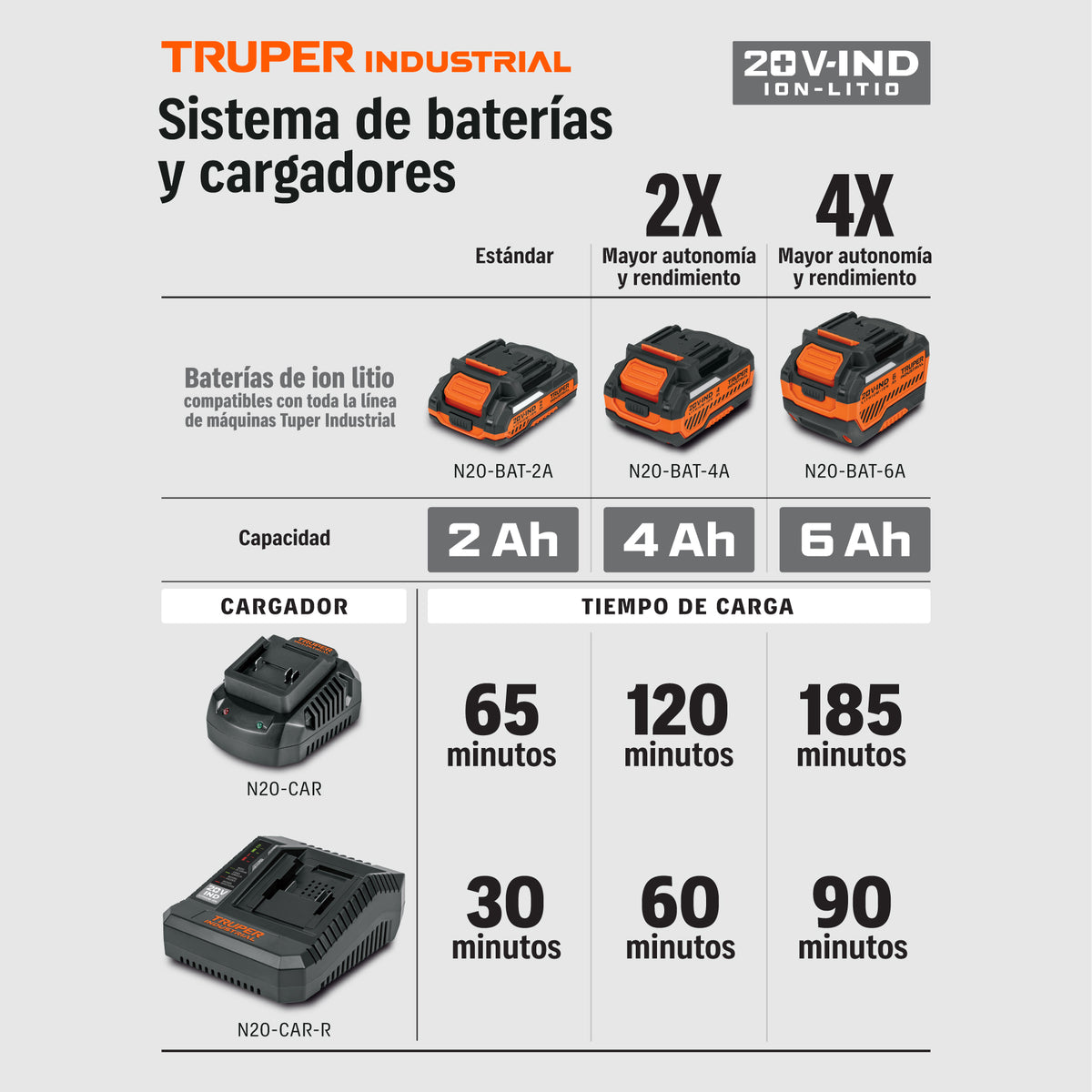 Batería ion litio, 20V, 2 Ah, TRUPER INDUSTRIAL