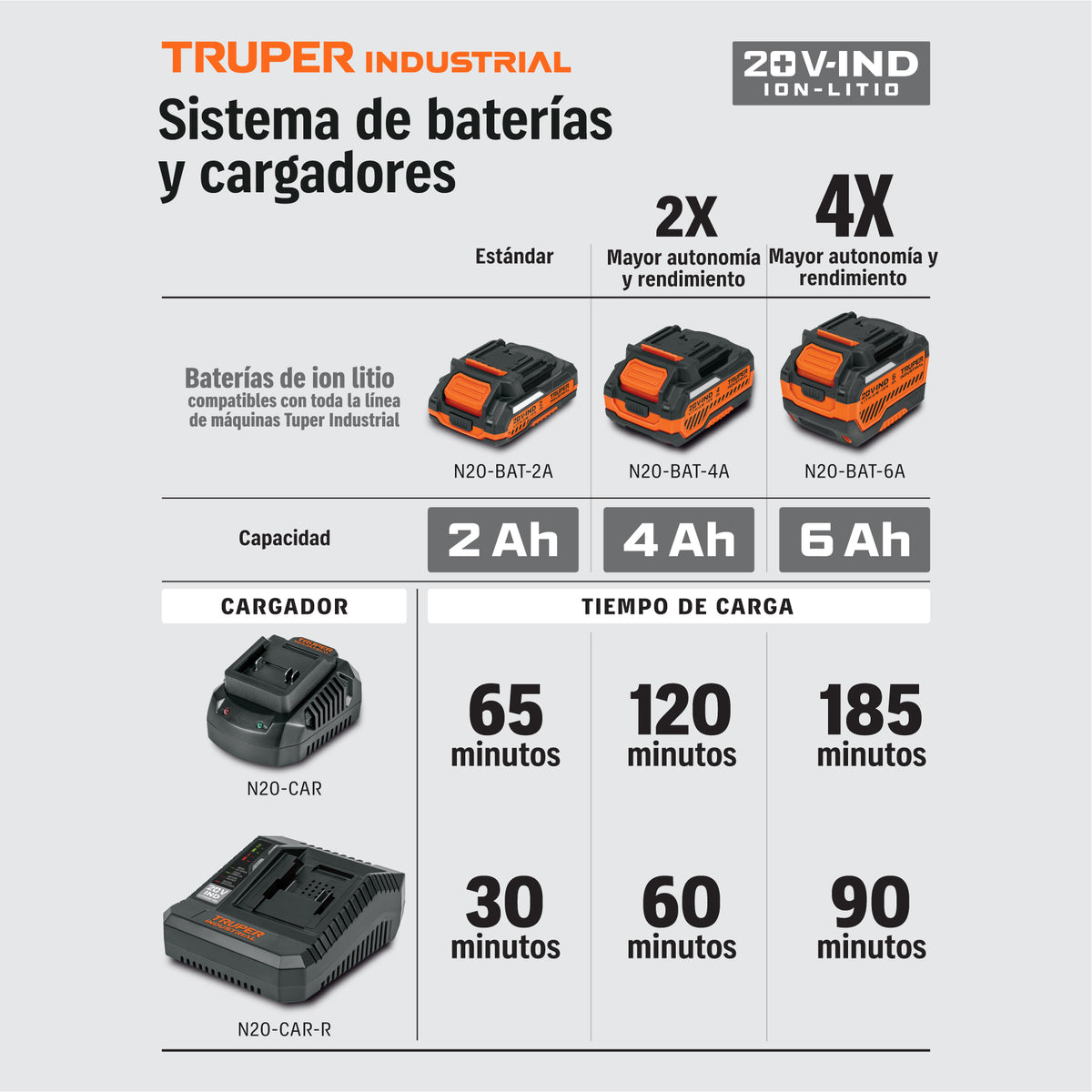 Rotomartillo/destornillador 1/2", 20V, 150Nm, 2 baterías 4Ah