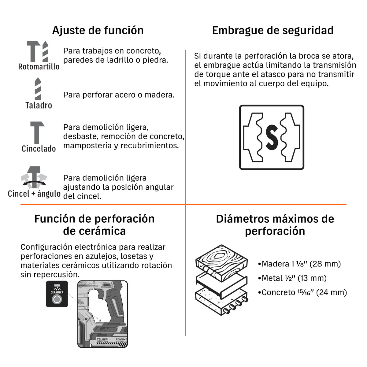 Rotomartillo SDS Plus/destornillador 20V,2.2J,2 baterías 4Ah