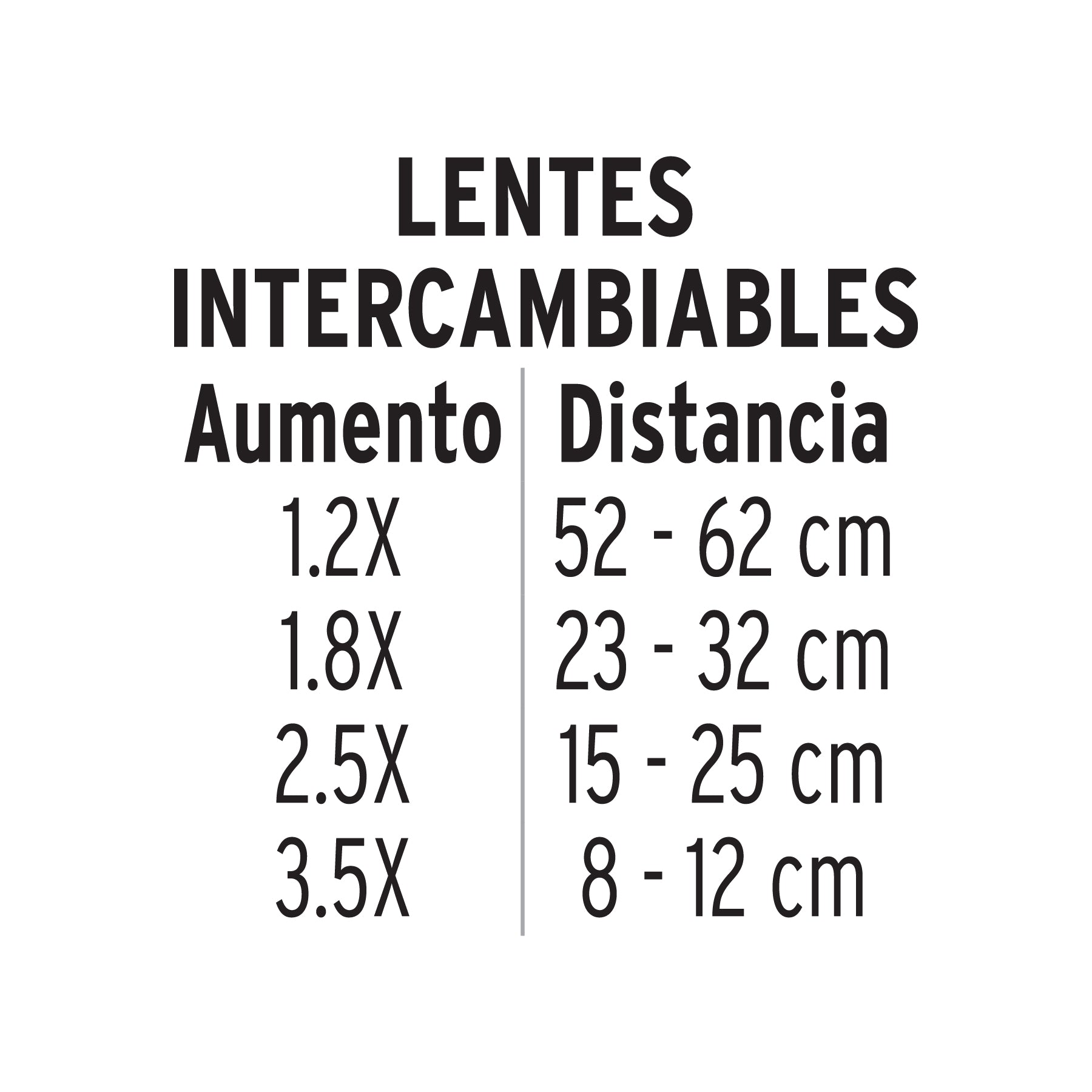 Lupa optovisor de 3 leds, PRETUL