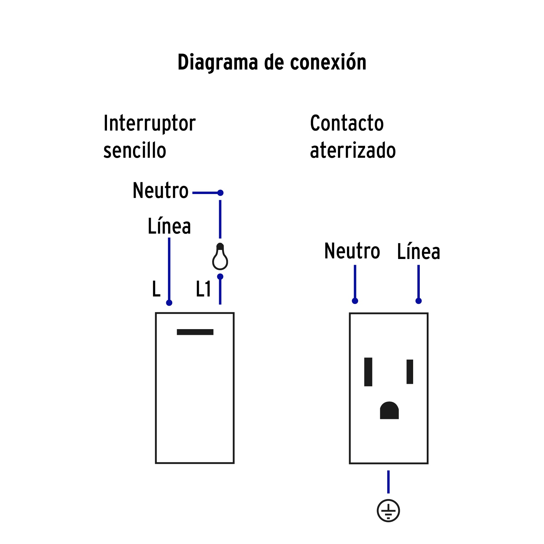 Placa armada 1 interruptor,1 contacto,1mod, Española, blanco