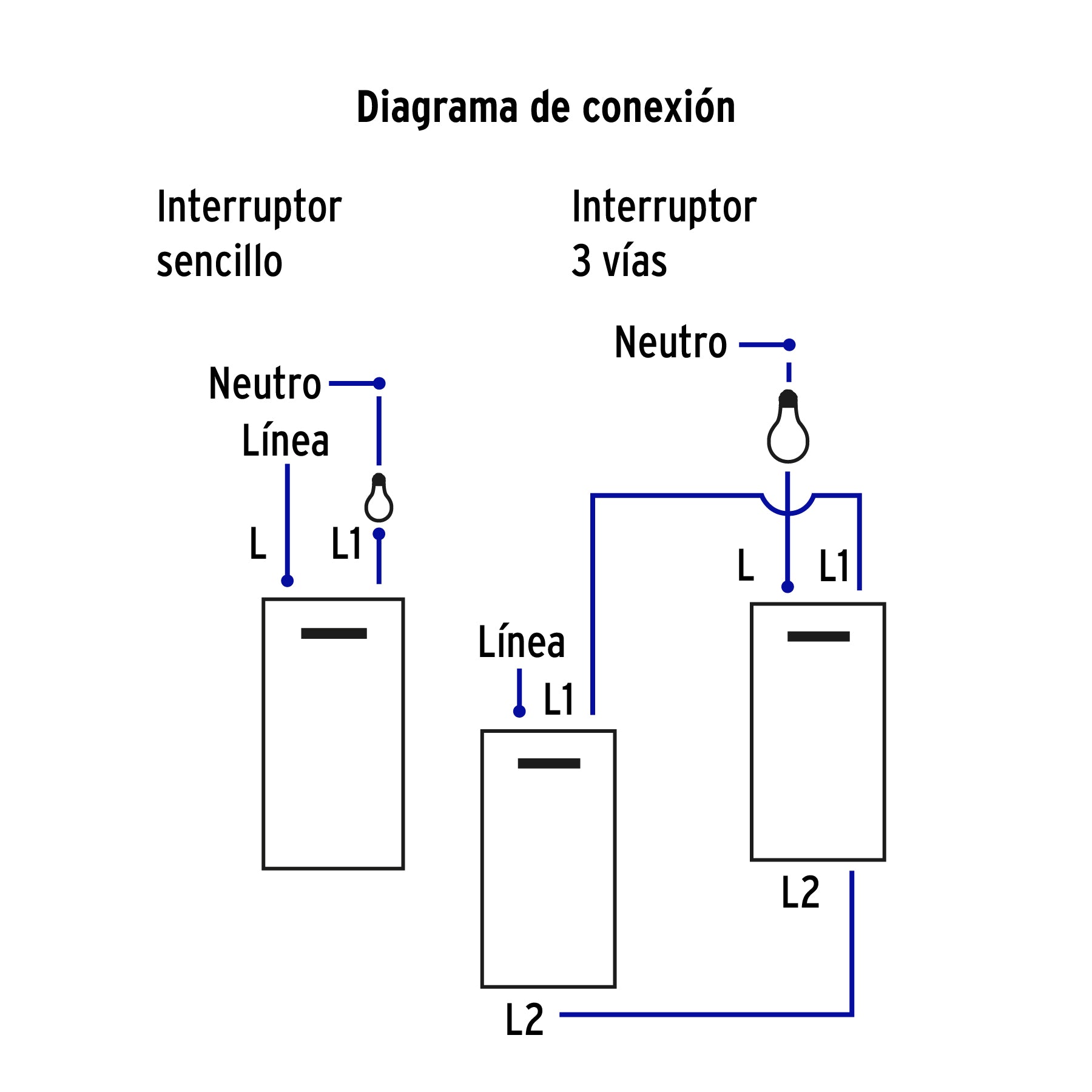 Placa armada 2 interruptores 1de 3vías,1 mod,Española,blanco