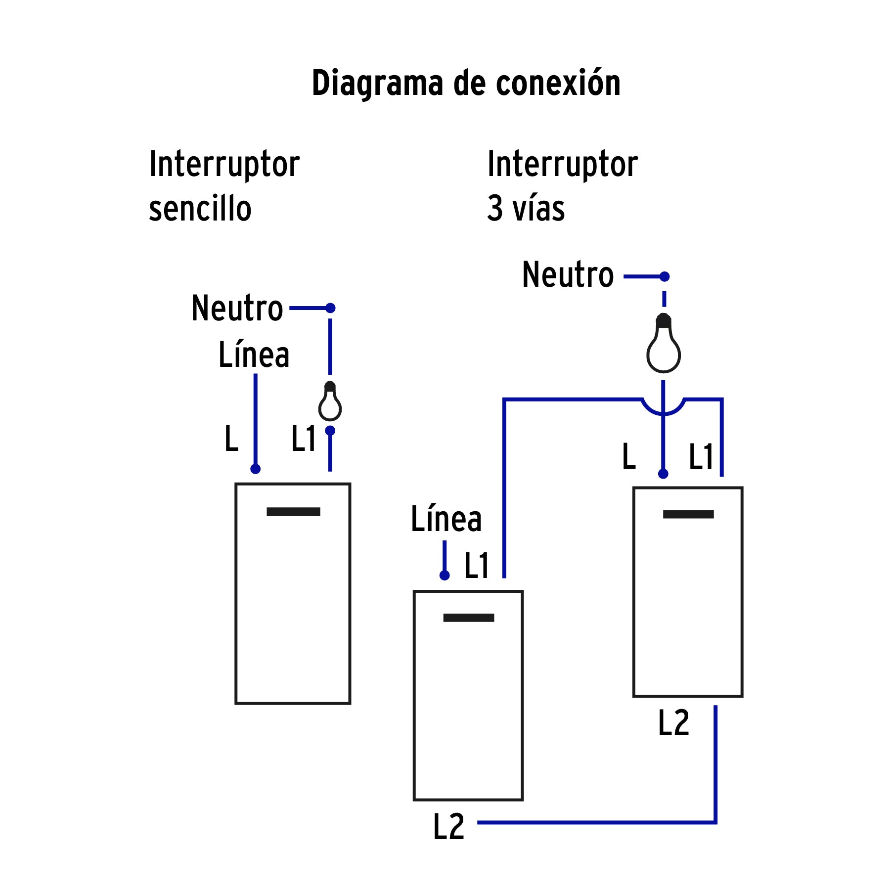 Placa armada 2interruptores 1de 3vías,1.5mod,Española blanco