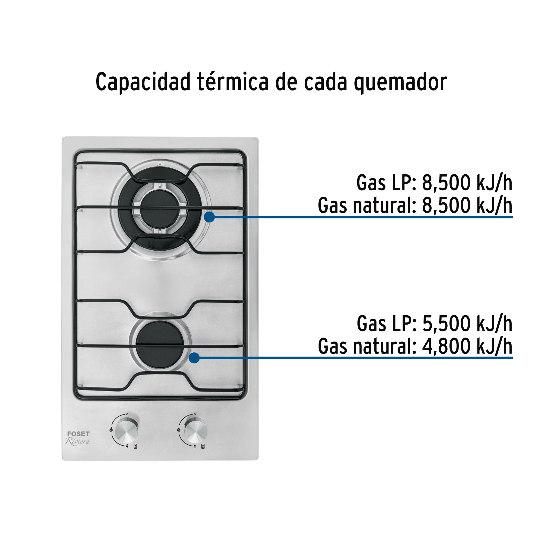 Parrilla gas empotrable 30 cm, 2 quemadores, esmalte, FOSET