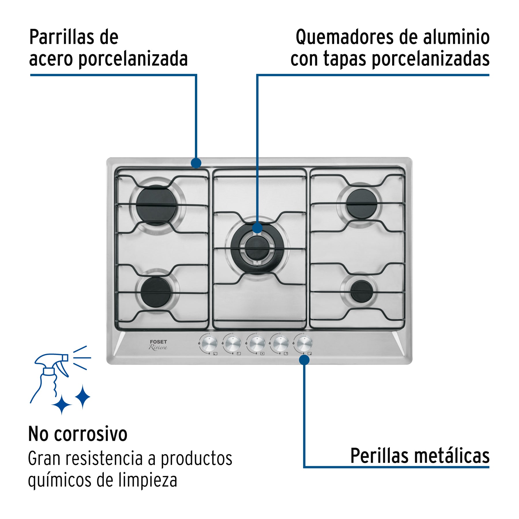Parrilla gas empotrable 75 cm, 5 quemadores, esmalte, FOSET