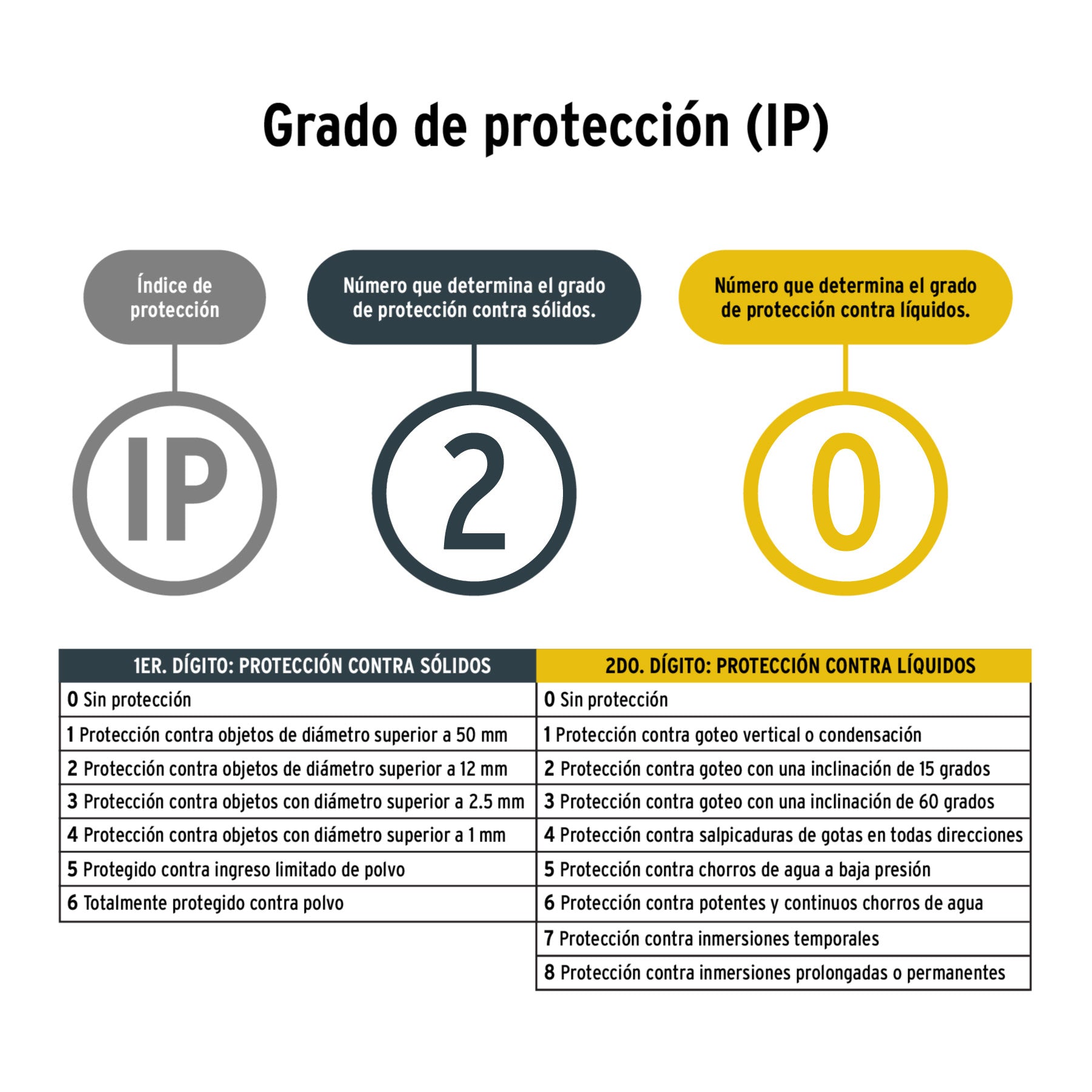 Pistola para pintar, 20V, 1 batería 2Ah, PRETUL
