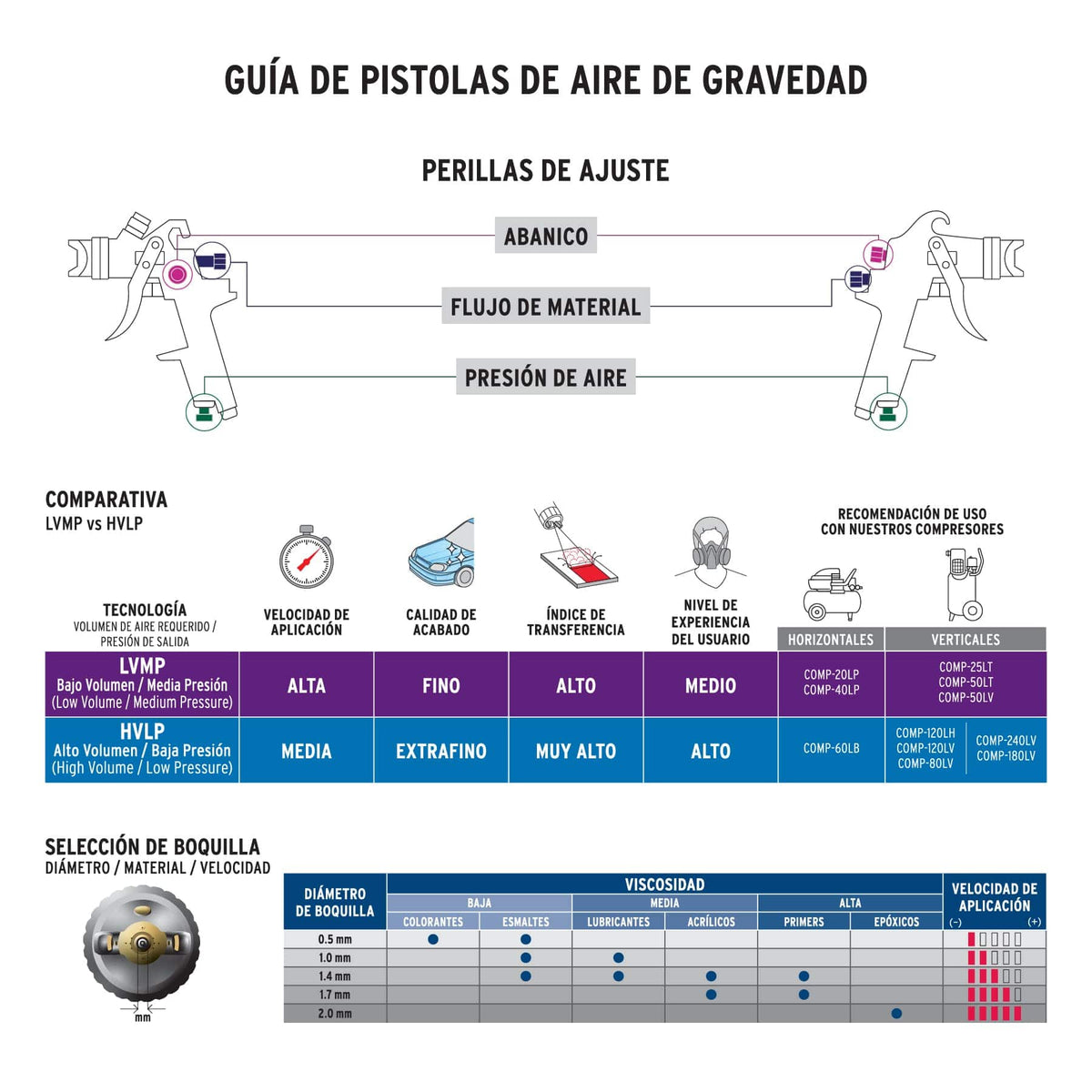 Pistola para pintar LVMP vaso plástico, 1.4 mm, EXPERT