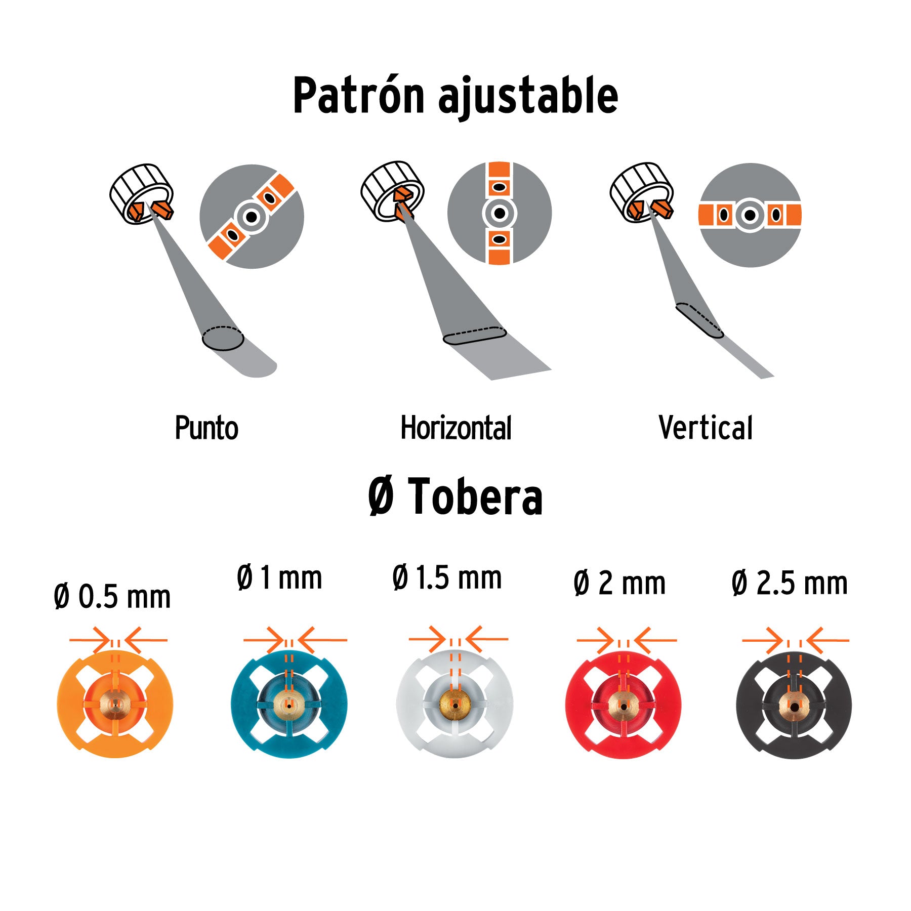 Pistola eléctrica para pintar de 700W, TRUPER EXPERT